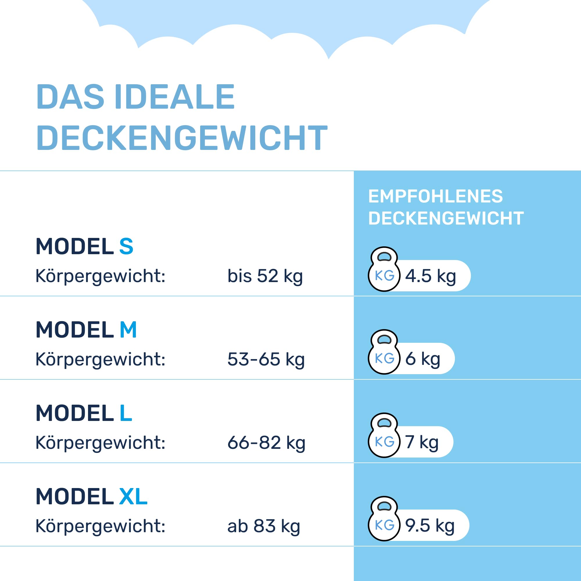 Dailydream Therapie Gewichtsdecke 155x200 9,5 kg Blau Fleece Glasperlenfüllung