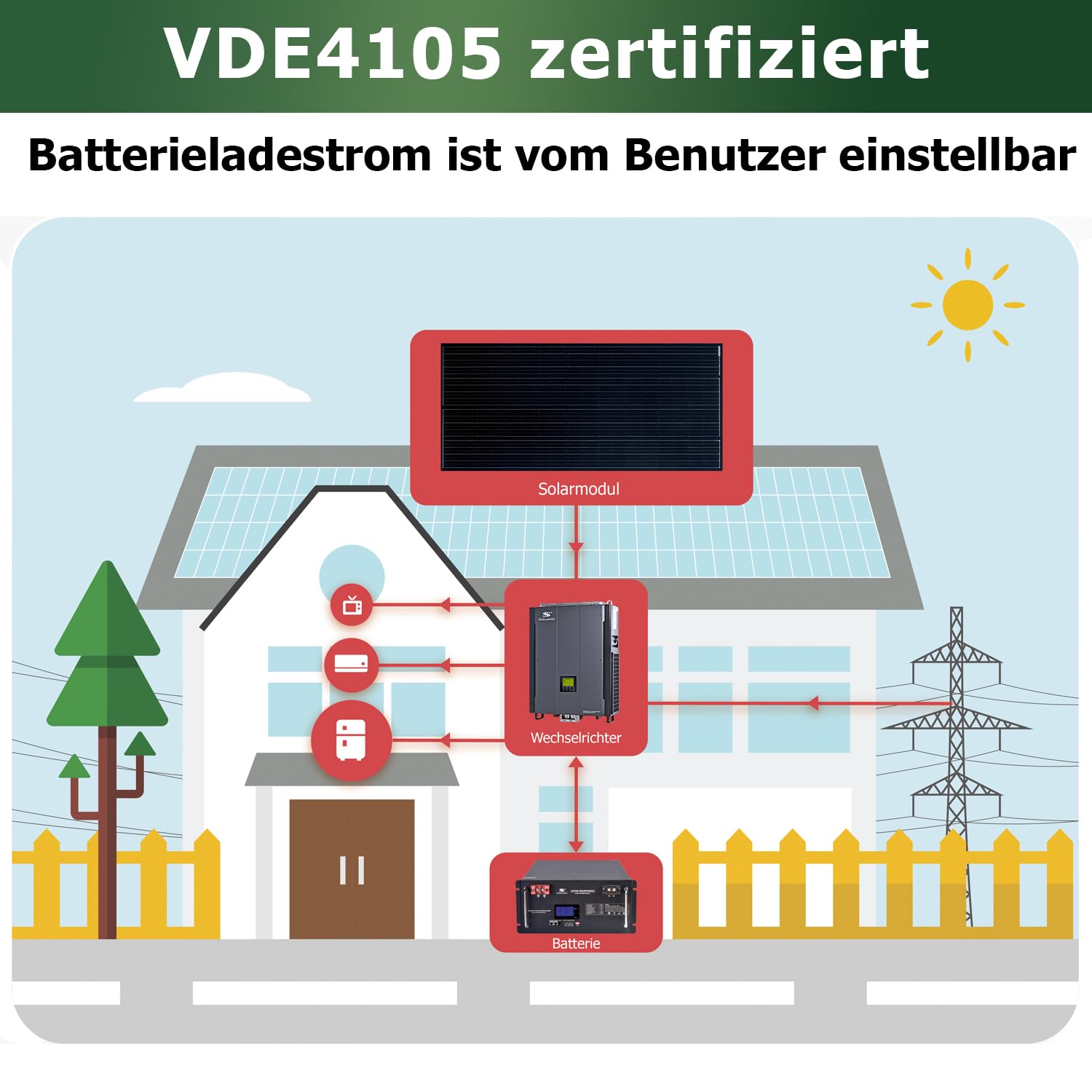 Sunstone 3-Phasen Hybrid Wechselrichter 10KW 48V für Inselbetrieb und Netzeinspeisung, mit Modbus Dual Box, VDE4105 Zertifizierung