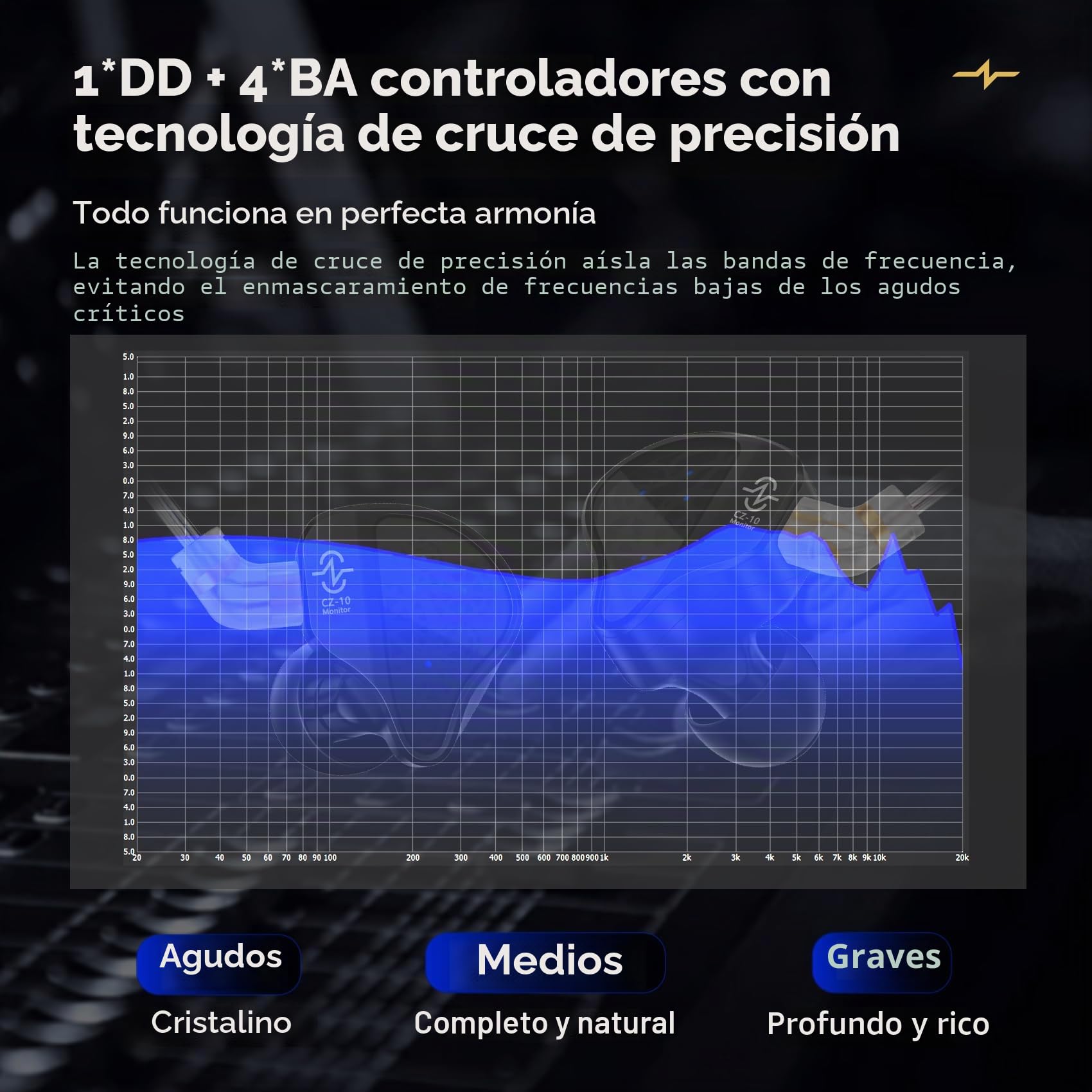 Yinyoo CCZ CZ10 IEMs Gaming con micrófono 4BA+1DD en el oído Monitor HiFi Auriculares con cable con doble imán PET de 10 mm Controlador dinámico Auriculares para juegos con cable desmontable de 2