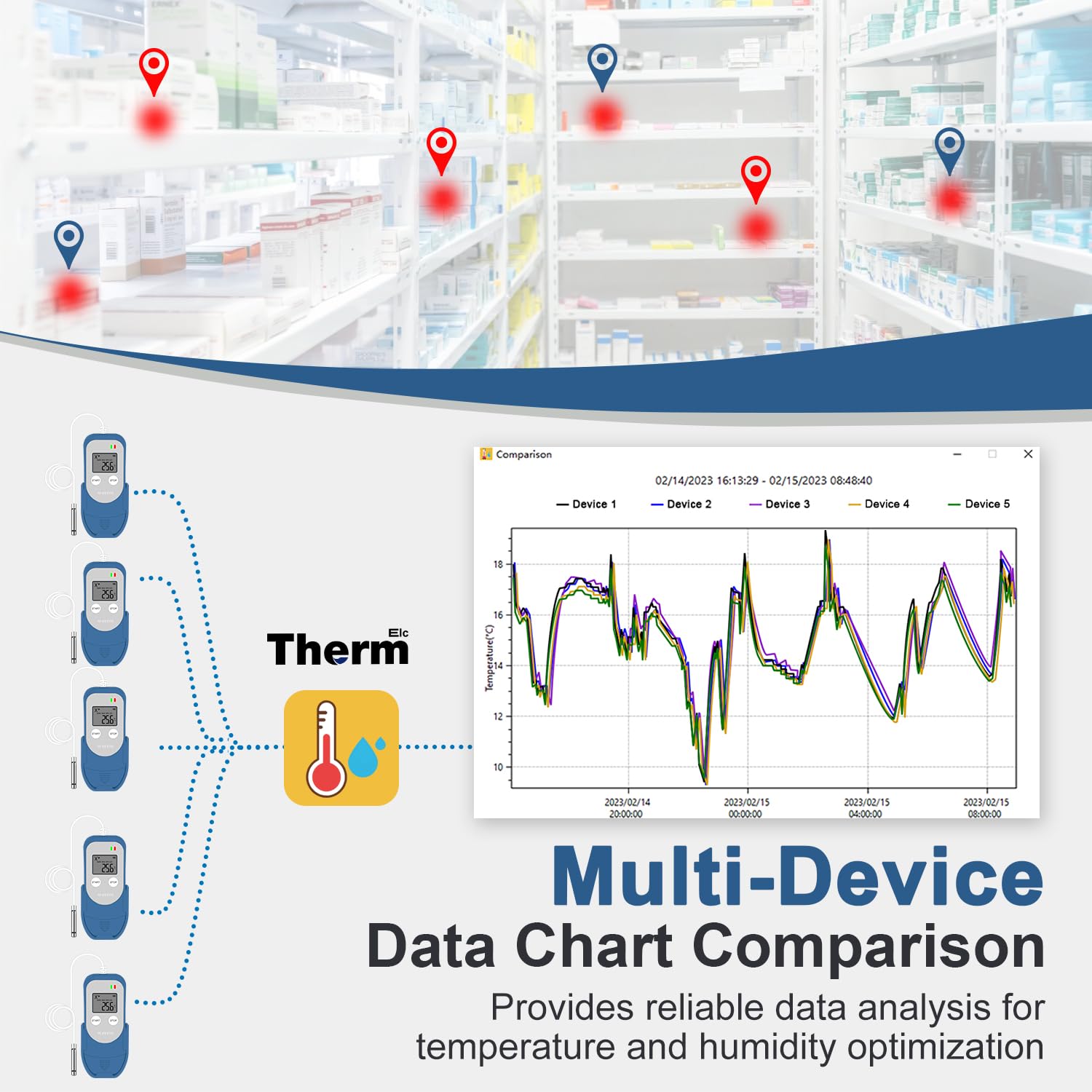 ThermElc TE‑03 ETH Registratore Di Temperatura e Umidità Con Sonda Esterna, 32.000 Punti, PDF CSV