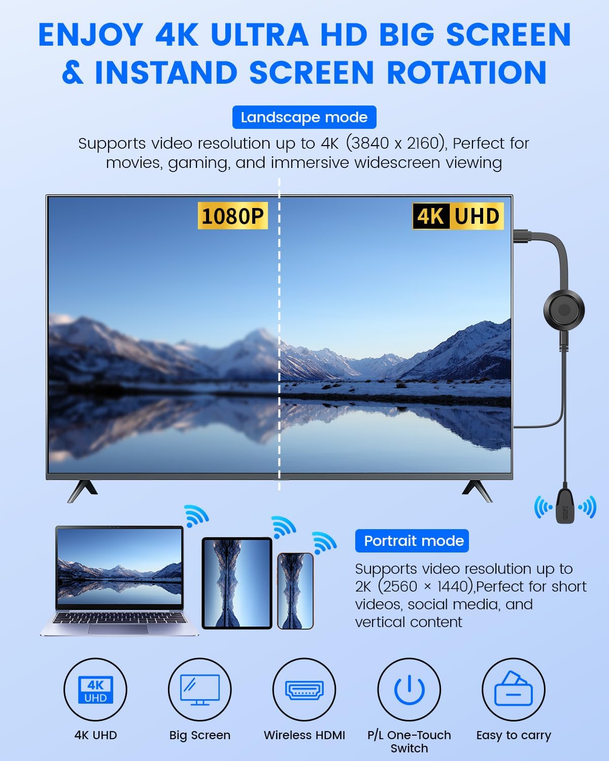 4K Wireless Hdmi Display Adapter, Plug & Play Screen Mirroring Adapter
