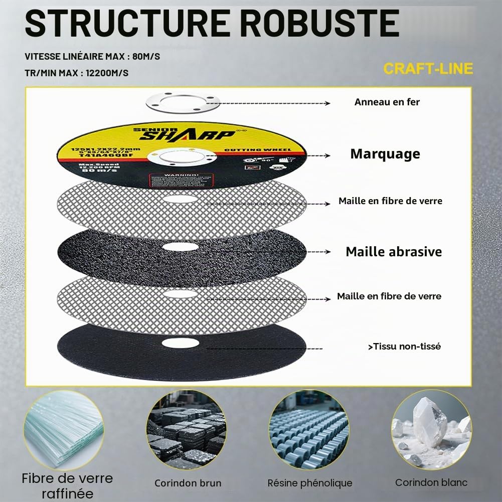 URAQT Disque à Tronçonner 125 Metal, 25pcs Disques de Coupe pour Meuleuse D'angle, 125mm*1.2mm Disques de Meuleuse,Tronçonnage Rapide pour Meuleuse D'angle du Métal, du Bois, du Fer, de l'acier
