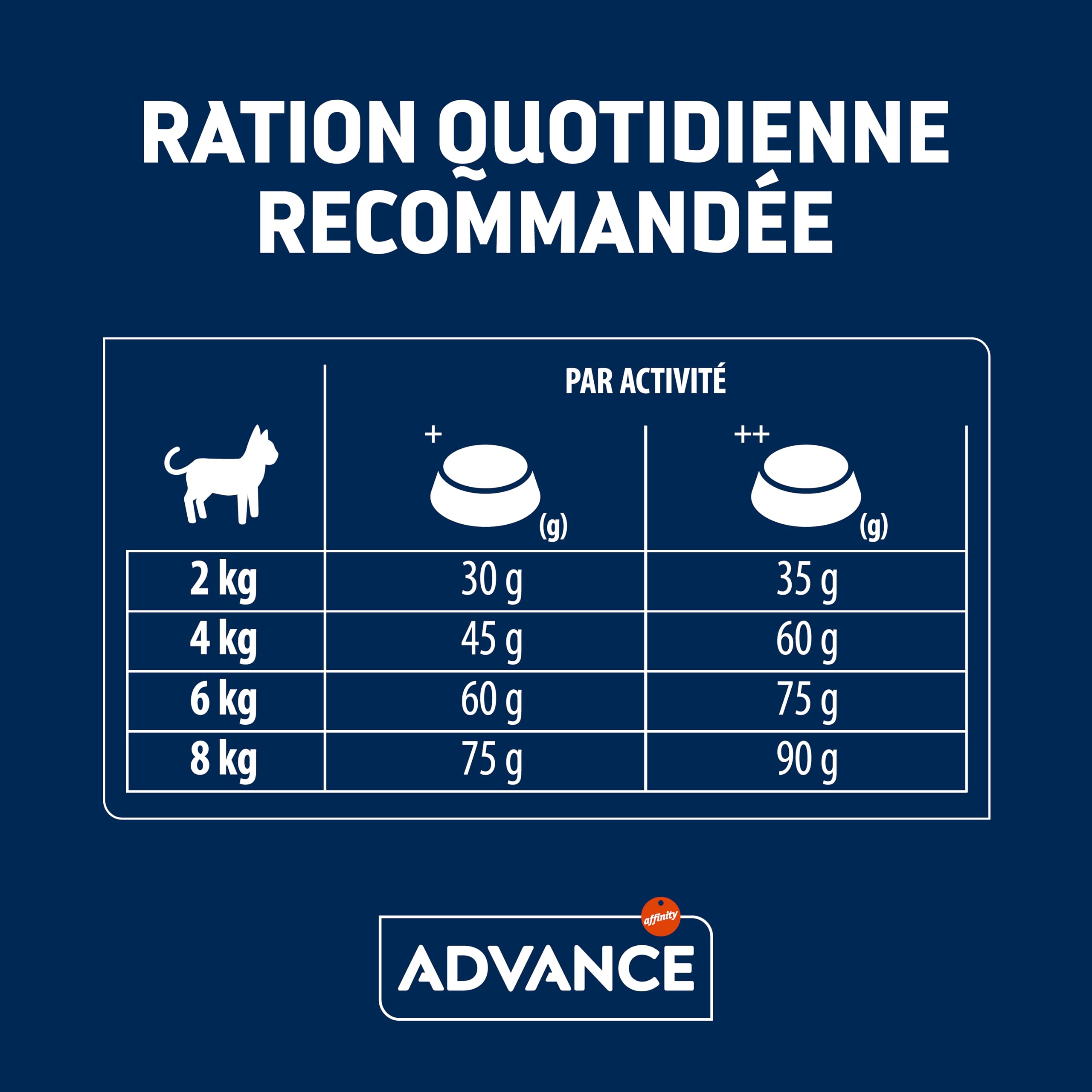 Advance Cat Adult Sterilized - Croquettes pour Chats Adultes Stérilisés avec Dinde - 3kg