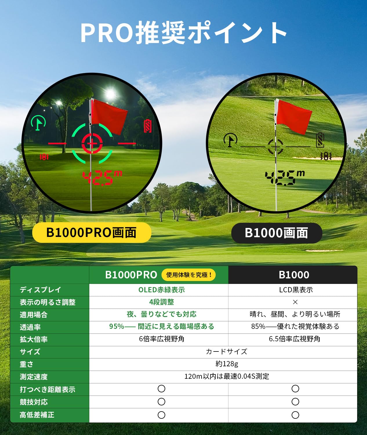 Amazon.co.jp: OUTZOOP ゴルフレーザー距離計 B1000PRO 小型 ゴルフ 