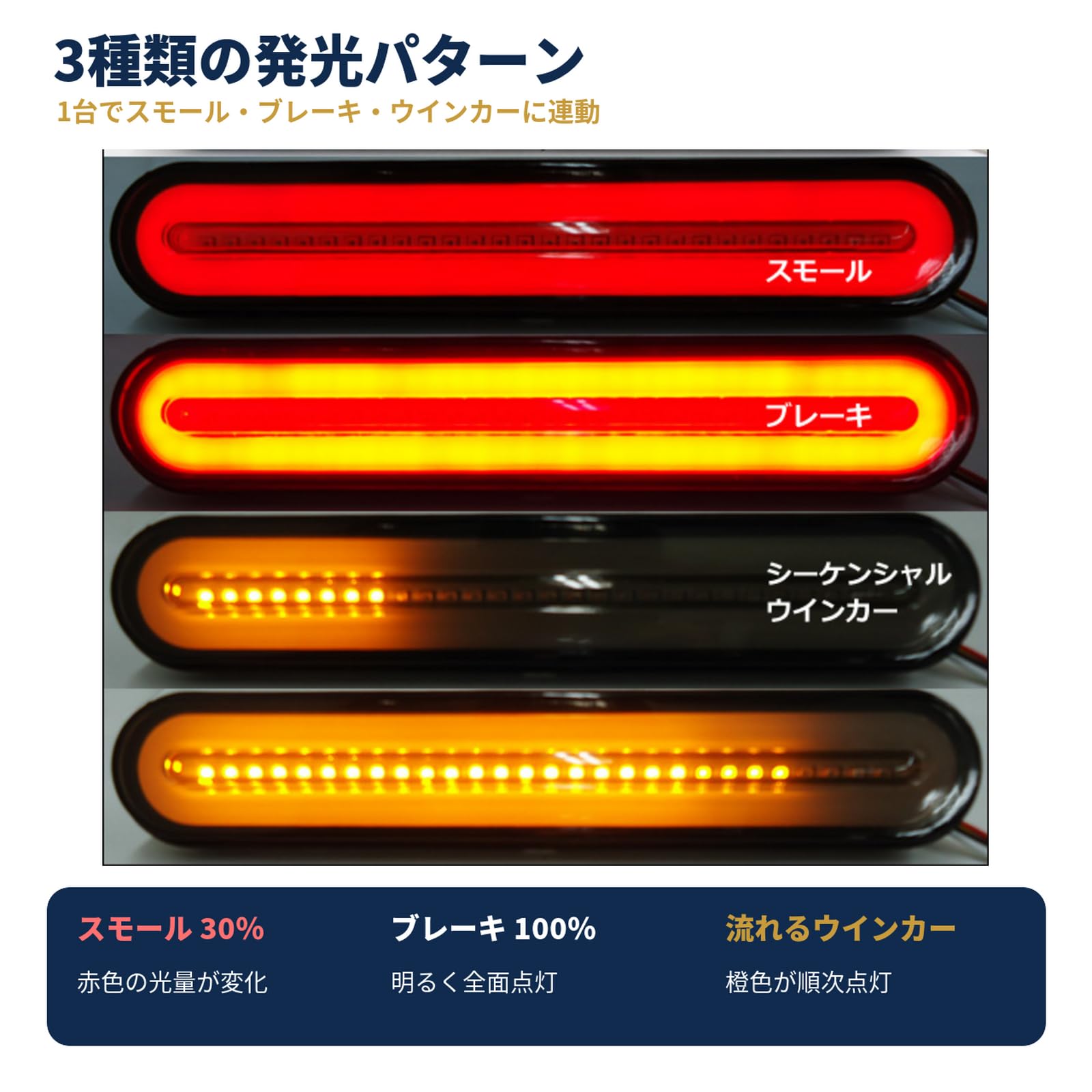 COMBO MINI LEDテールランプ シーケンシャルウィンカー12V/24V COMBO MINI LEDテールランプ シーケンシャルウィンカー12V/24V COMBO