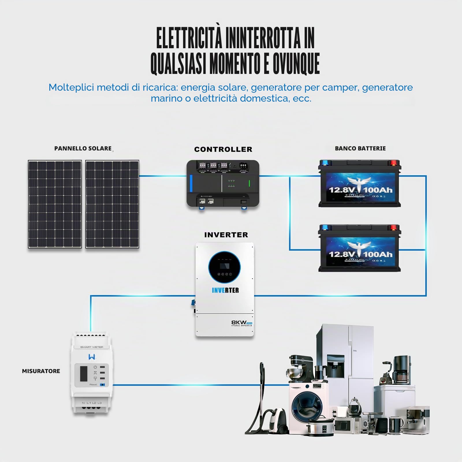 LiFePO4 12 V 100 AH batteria auto Bluetooth 100 A BMS oltre 5000 volte ciclo basso, batteria al litio 1280 W, protezione da spegnimento a bassa temperatura per camper, campeggio, barca