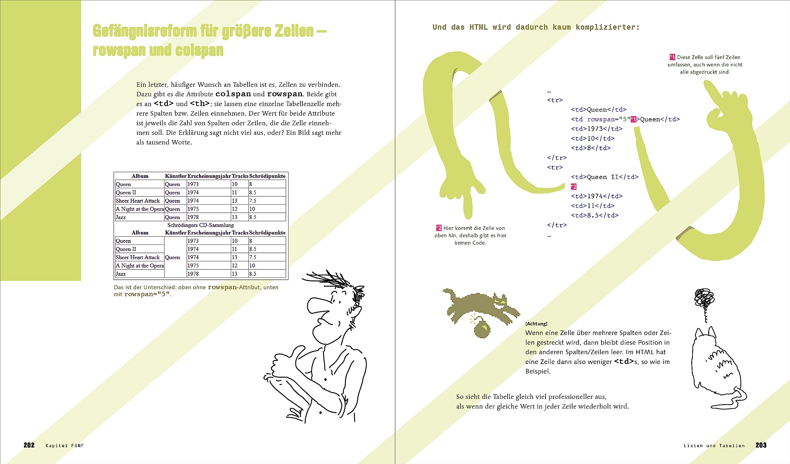 Schrödinger lernt HTML5, CSS und JavaScript: Das etwas andere Fachbuch. Der Einstieg mit Witz für alle, die HTML5, CSS und JavaScript lernen wollen