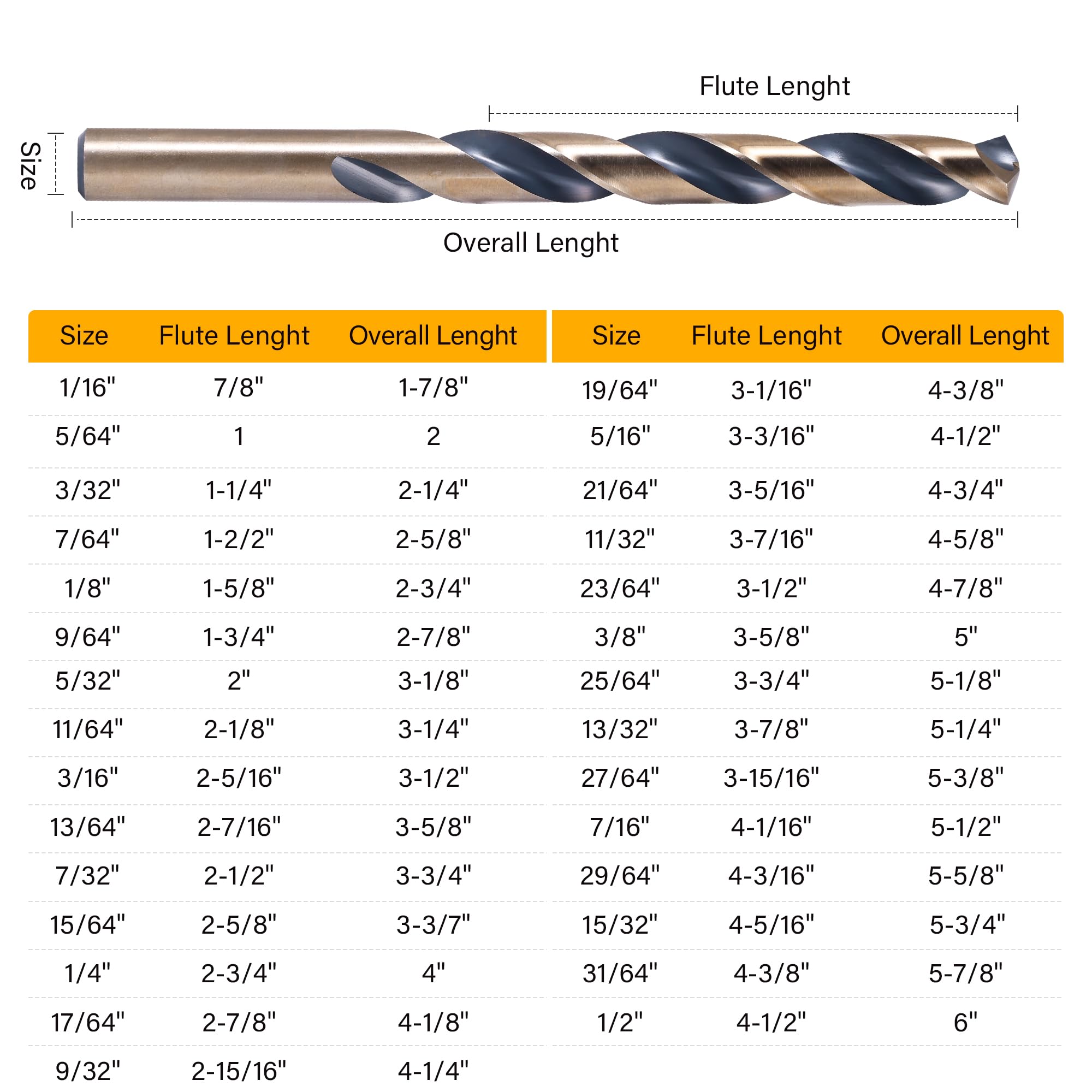 Juego de 29 brocas de carburo, 135 puntas HSS con acabado negro y dorado, kit de brocas helicoidales de metal para metal endurecido, acero, plástico, madera con caja de almacenamiento