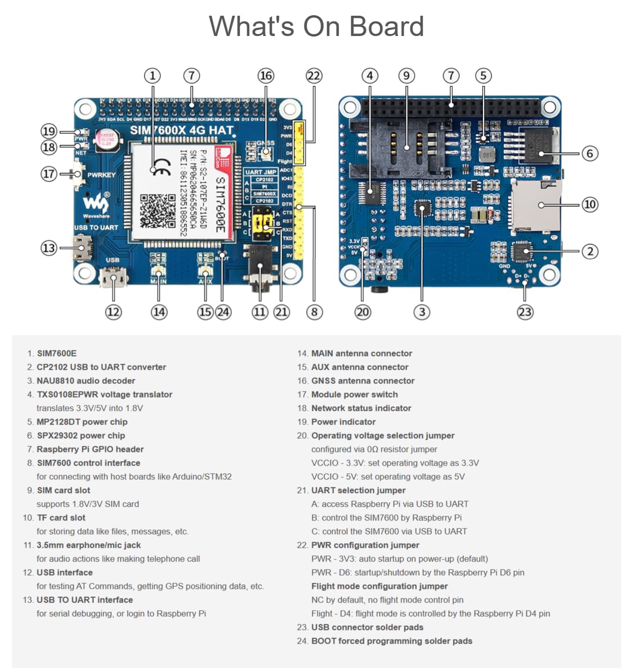 TUOPUONE SIM7600E LTE Cat-1 HAT Compatibile con Raspberry Pi Abilitazione LTE Cat-1/3G/2G Comunicazione e posizionamento GNSS anche per l'Europa