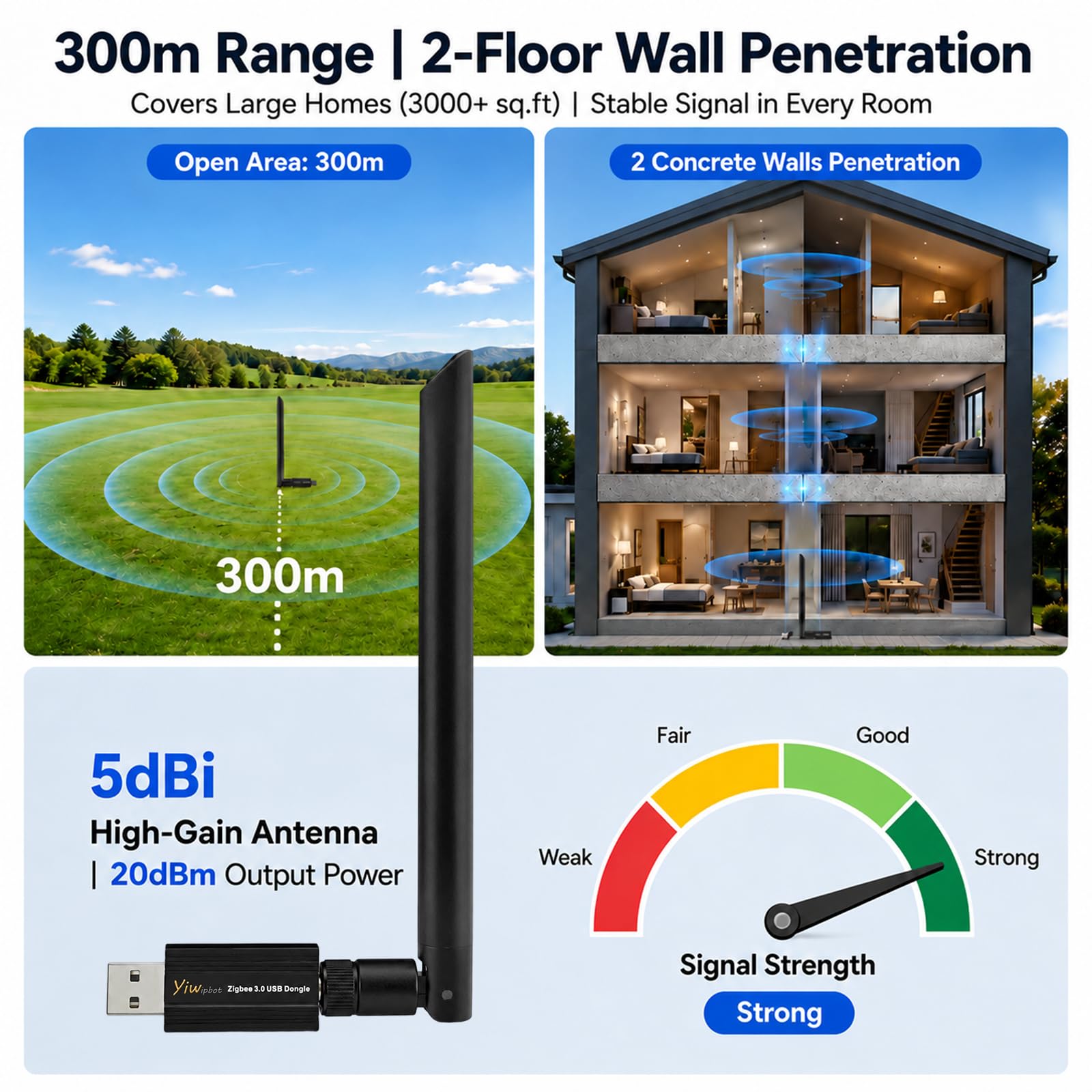 Zigbee 3.0 USB Dongle Coordinator EFR32MG24, 5dBi Antenna Smart Home Controller per Home Assistant, OpenHAB & Zigbee2MQTT