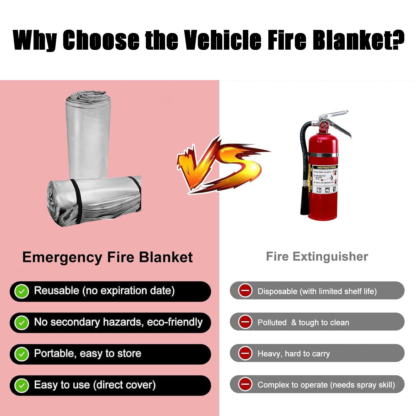 Manta Ignífuga Reutilizable para Coche,1100°C Manta Ignífuga De Emergencia para Vehículos,Camiones,Vehículos Eléctricos,Revestimiento De Silicona De Doble Cara 3×4m/9.8×13.1ft