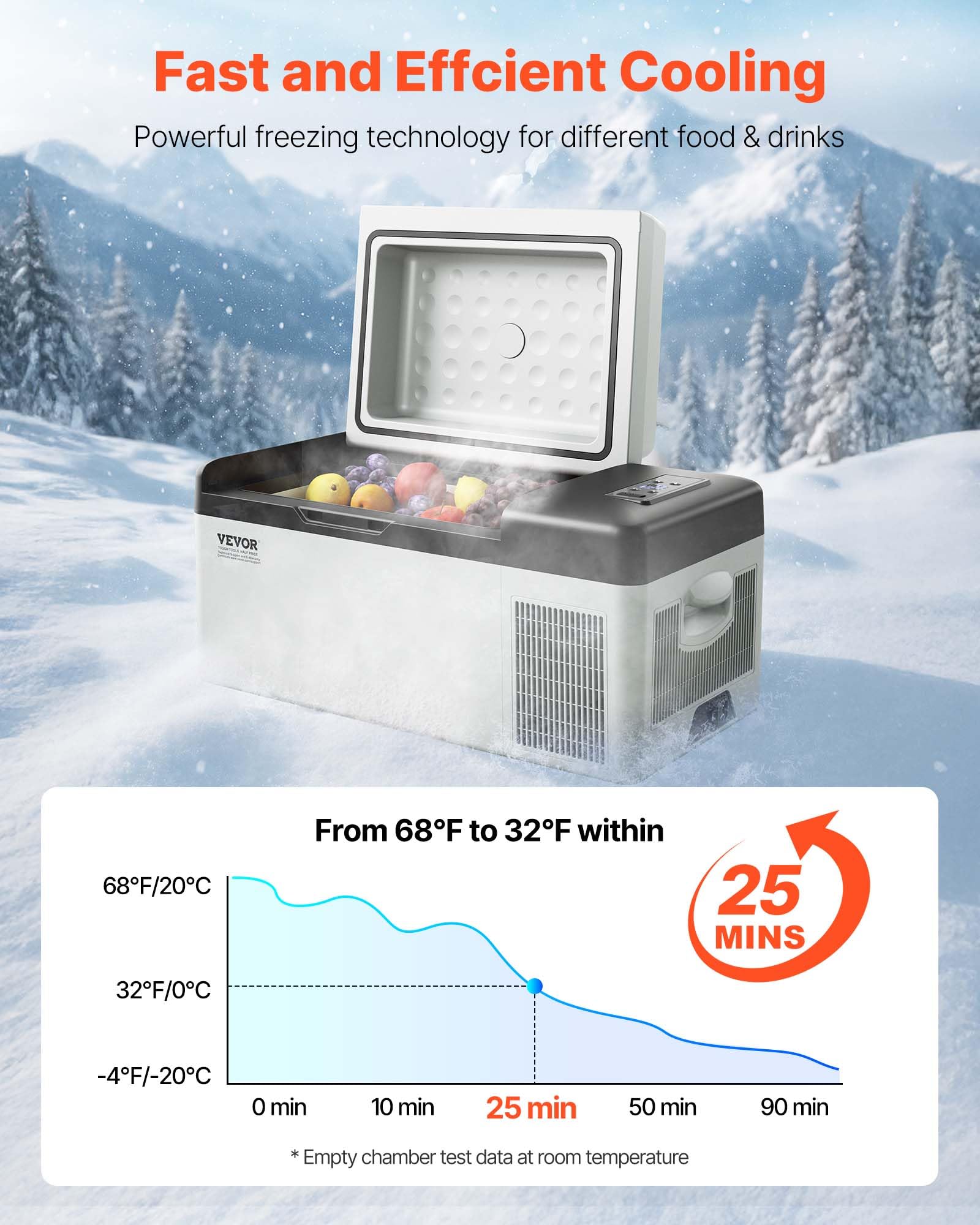 VBENLEM Mini lodówka samochodowa, przenośna lodówka elektryczna 45 W, z panelem cyfrowym, od -20 do 20℃, aby utrzymać świeżość napojów i napojów 0,2 kw.h/24h, kemping, 56 x 29 x 30 cm (20 l)