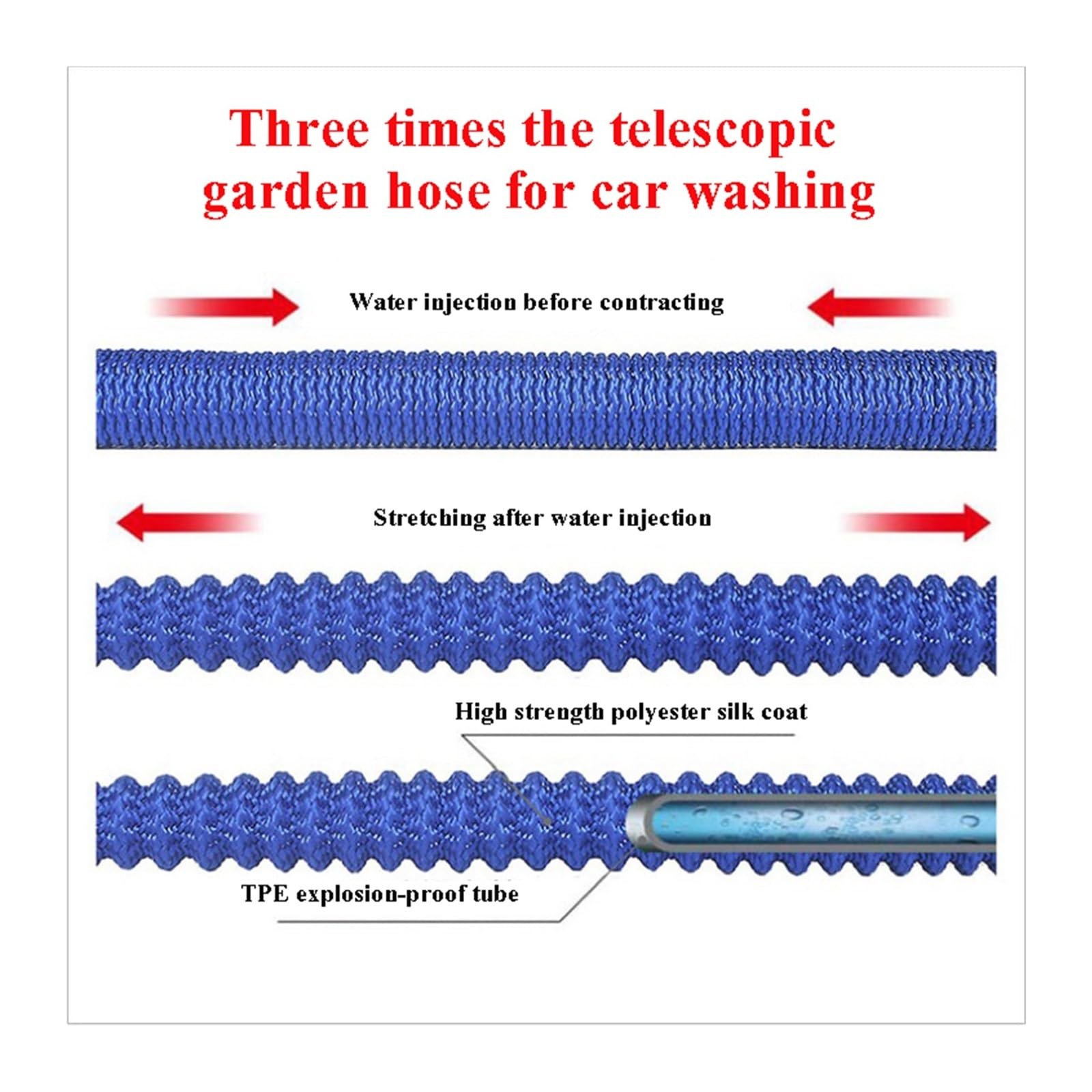 Tubo da giardino Tubo flessibile per l'acqua espan Tubo da giardino 5-30m Tubo for irrigazione estensibile estensibile Irrigazione for irrigazione Tubo for lavaggio ad alta pressione Forniture for gia