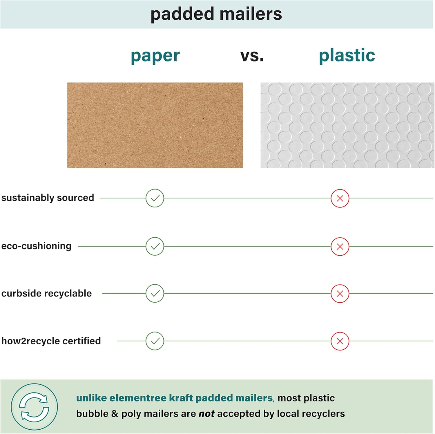 Elementree Small Recyclable Kraft Paper Padded Mailers 7" x 9" (Size #0) - 50 Brown Padded Mailing Envelopes - Flexible Padded Envelope Inner Eco-Cushioning - Made in the USA (01910)