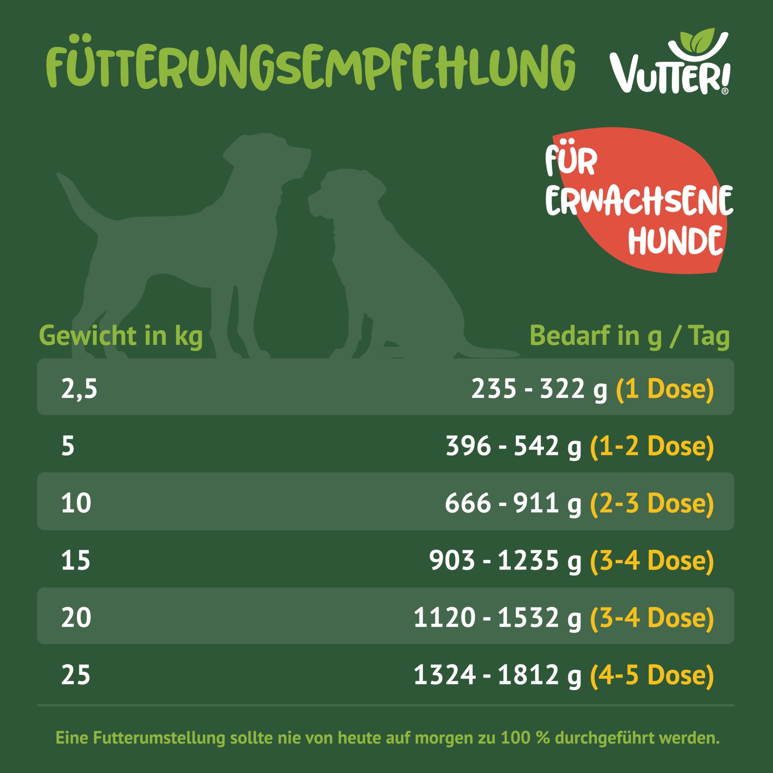 VUTTER Nassfutter Wie Ente, 24x400 g: Hundefutter Vegan - Alleinfutter für Hunde - Fleischähnlich für hohe Akzeptanz - Sojaprotein für Muskeln, Zink für Haut & Fell, Kalzium für Zähne & Knochen