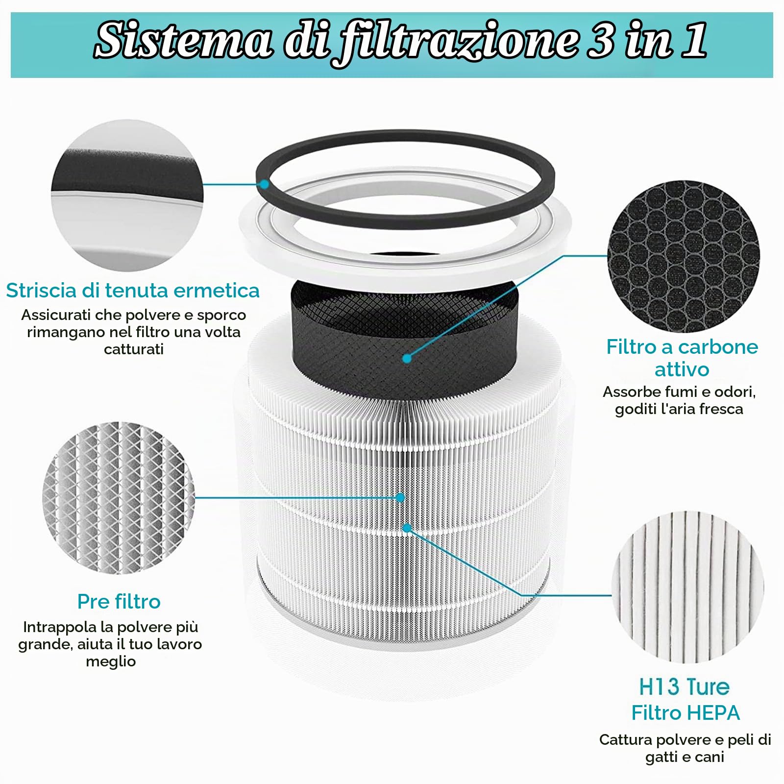 FY1700 - Filtro di ricambio per purificatore d'aria Philips AC1715 AC1711 10 Series 1000i, filtro HEPA 3 in 1, filtro ai carboni attivi e prefiltro di ricambio FY1700/30 (1 pezzo)