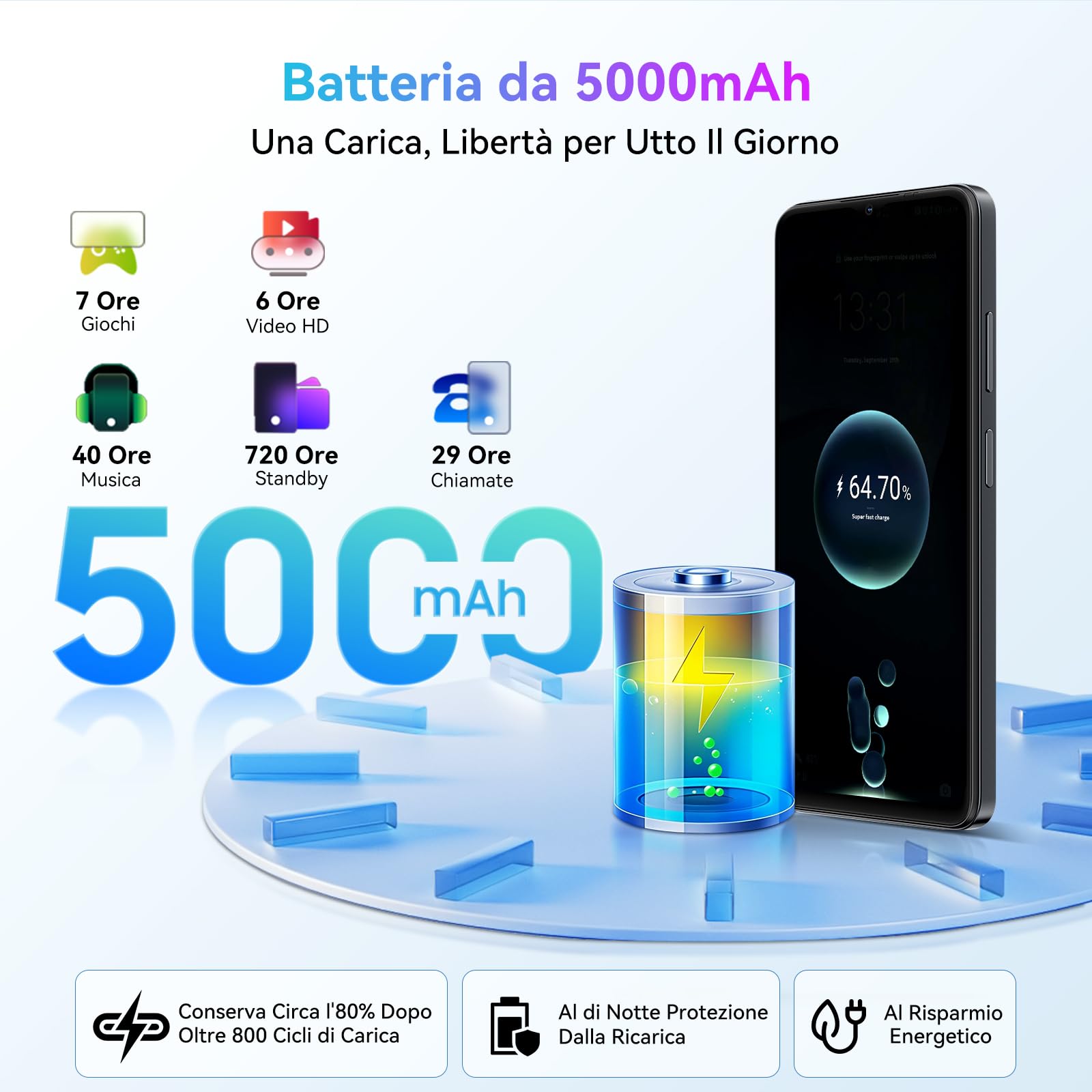 Blackview Wave 9C Smartphone Android 15, Telefono 12GB+128GB/2TB TF, Cellulare 6.56" HD+ 60Hz Schermo, Telefoni 5000mAh, 13MP+8MP, 32GB TF, Custodia Girevole per Telefono, 4G Dual SIM, OTG,Face ID,GPS