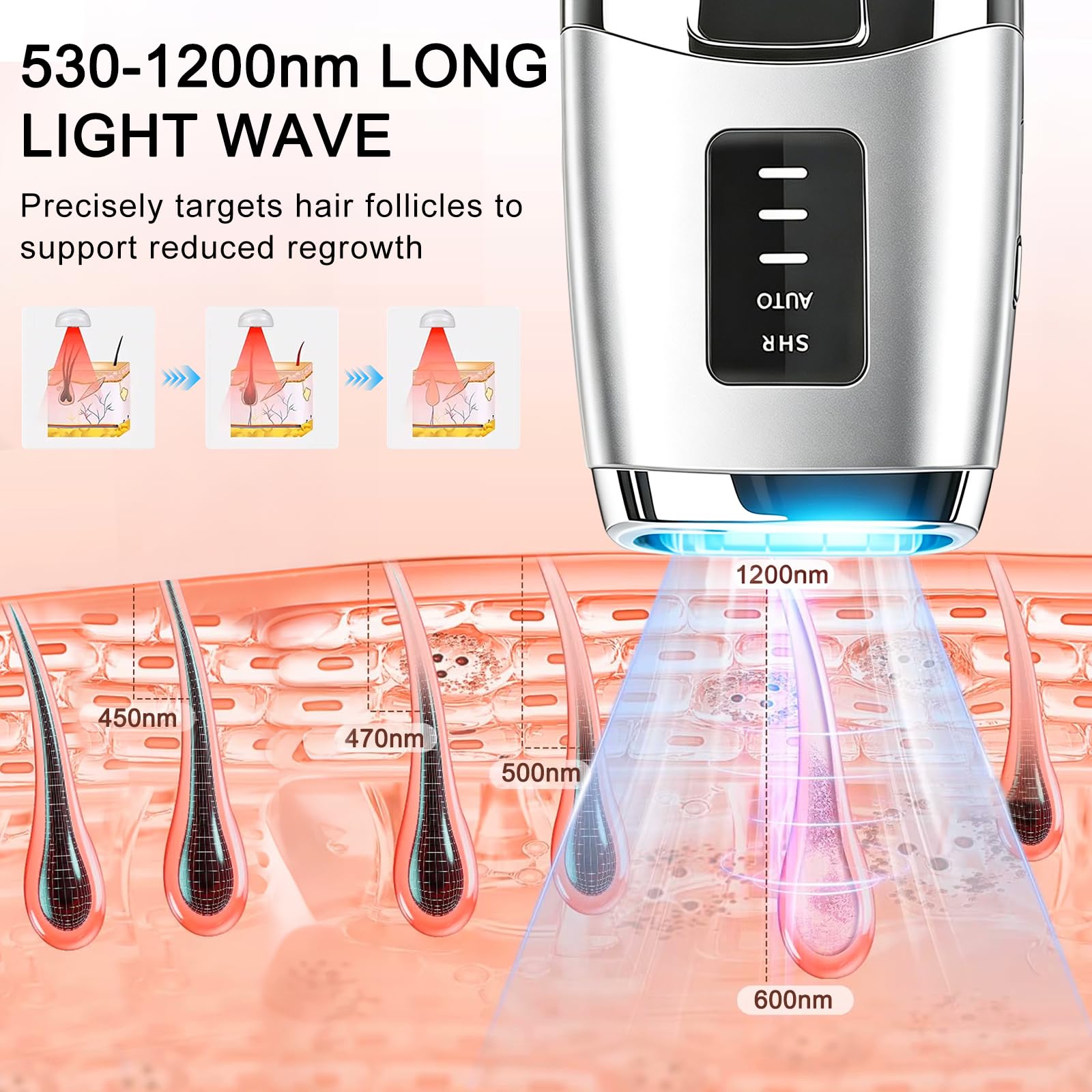 Epilatore Luce Pulsata, 3 Modalità, per Donna e Uomo, Argento | IPL Epilatore Laser, 999,999 Flashes, Luce Pulsata Professionale per Ascelle, Viso, Gambe, Tutto il Corpo