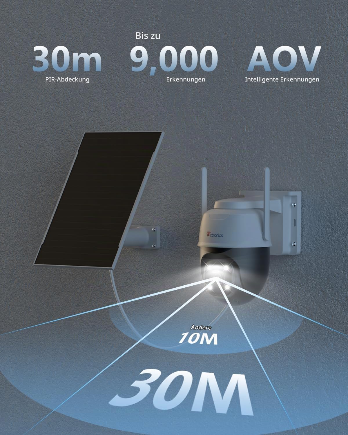 Ctronics AOV 24/7 4G Überwachungskamera Aussen Solar, Auto Tracking