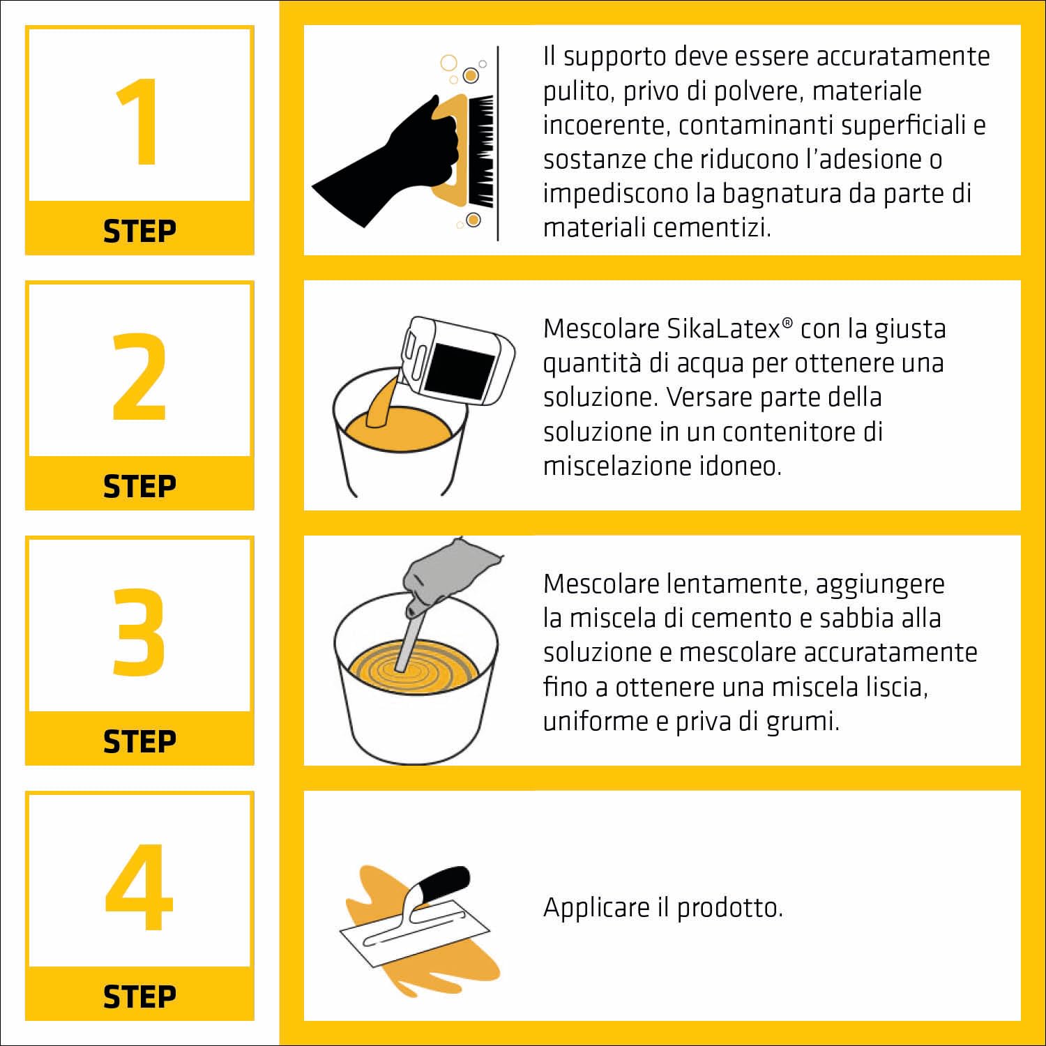 SIKA - Additivo e agente adesivo - SikaLatex - Bianco - 5kg | Rende le tue malte indistruttibili e impermeabili - Aumenta l'adesione di intonaci e stucchi
