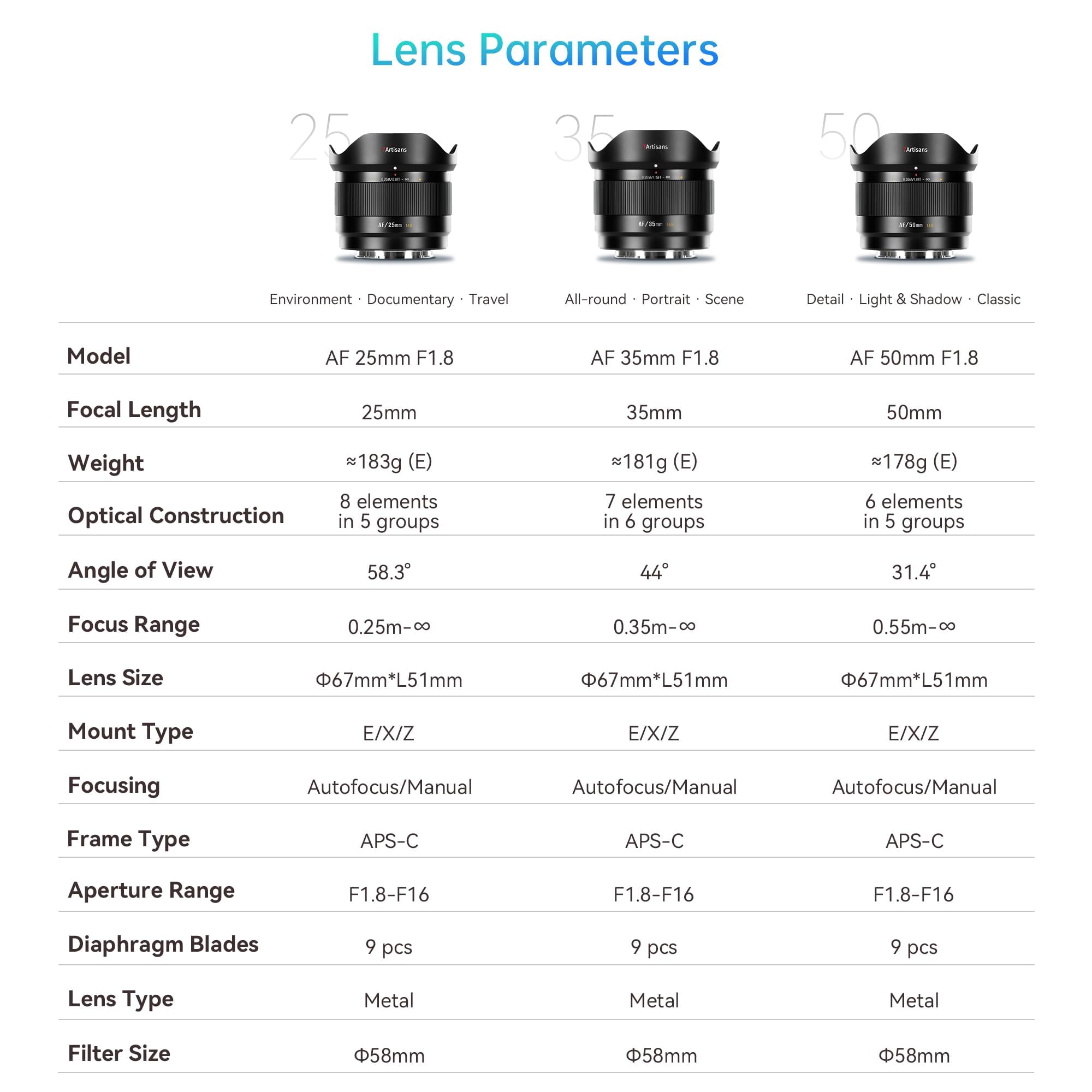 Amazon.co.jp: 7Artisans AutoFocus 25/35/50mm F1.8セット APS-C