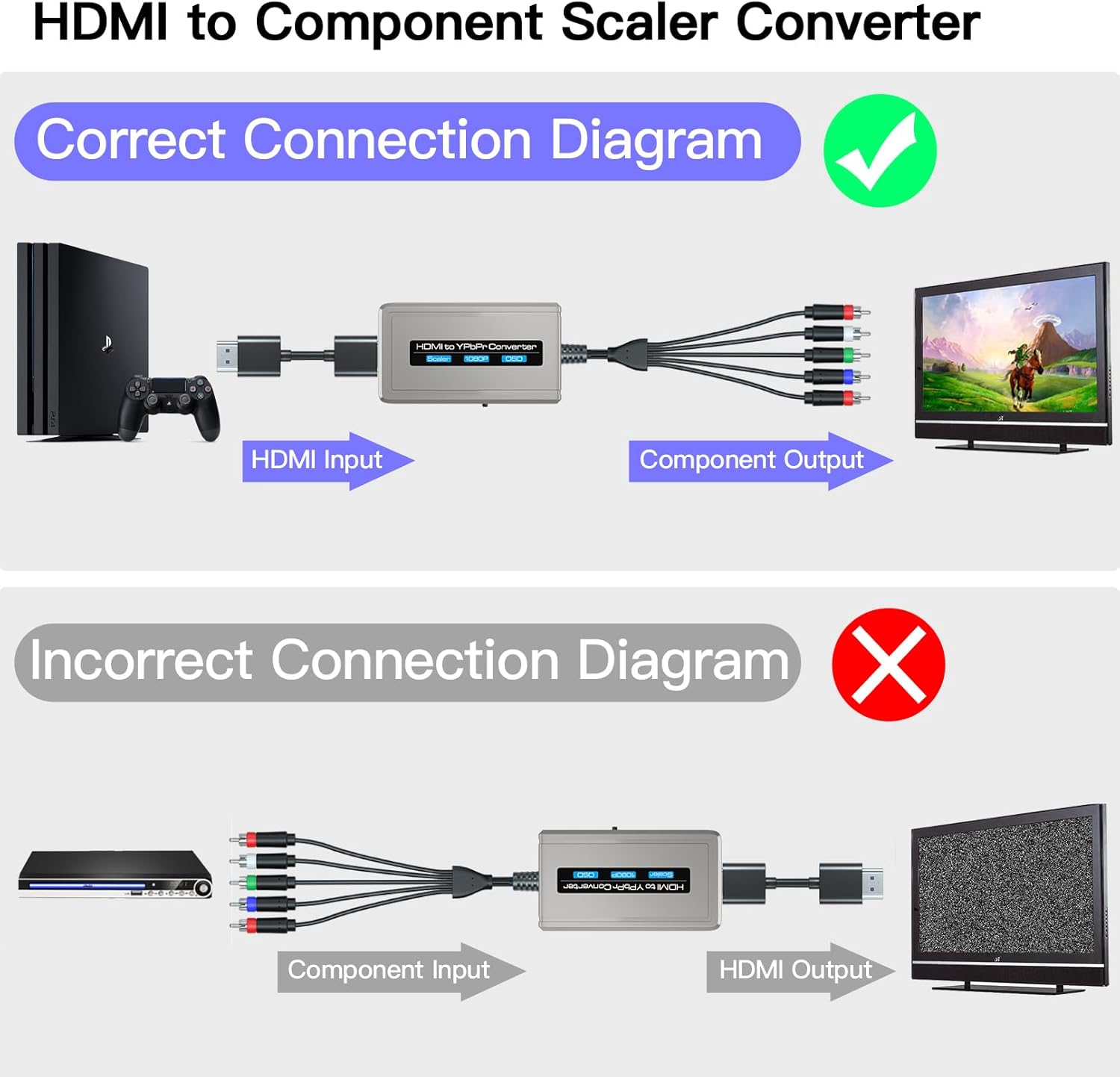 HDMI to Component Converter with Scaler Function, 1080P HDMI to YPbPr Converter Supports 1080i HD Input