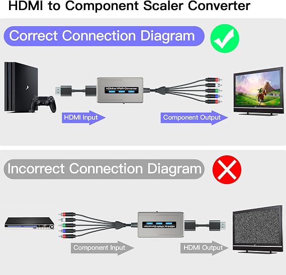 HDMI to Component Converter with Scaler Function, 1080P HDMI to YPbPr Converter Supports 1080i HD Input