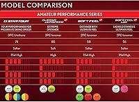 Vista 8 de Srixon Q Star Tour 5