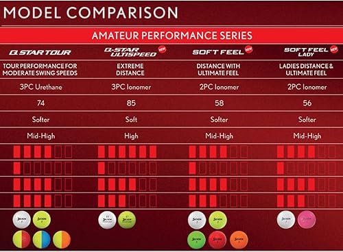 Miniatura 8 de Srixon Pelotas de golf Q-Star 5