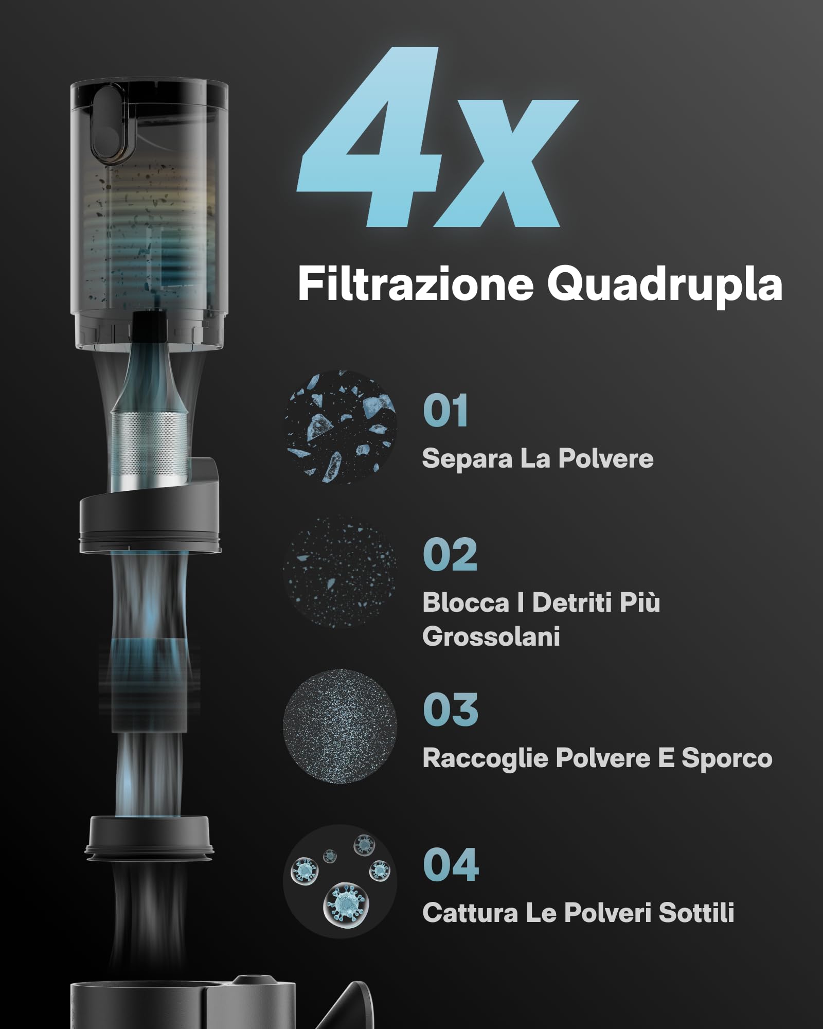 HOTO BlowVac™ Aspirapolvere Auto, 23000Pa Aspirabriciole Senza Fili Potente, 3 Modalità di Aspirazione, 2 in 1 con Funzione Soffiatore, Aspirapolvere Portatile per Auto, Scrivania, Barca, Casa