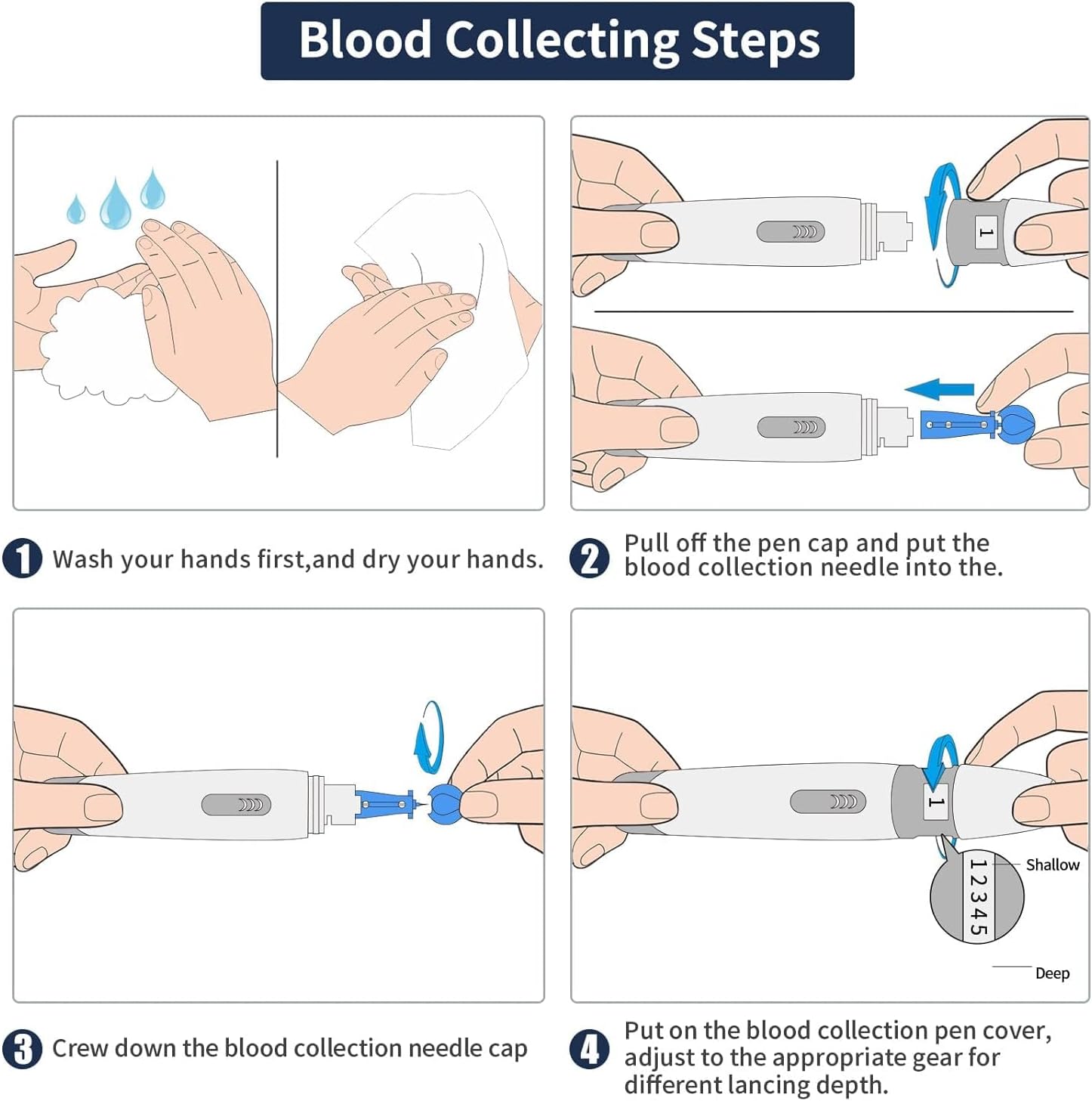 Four-panel image showing blood collection steps: washing hands, inserting lancet, screwing cap, and adjusting depth.
