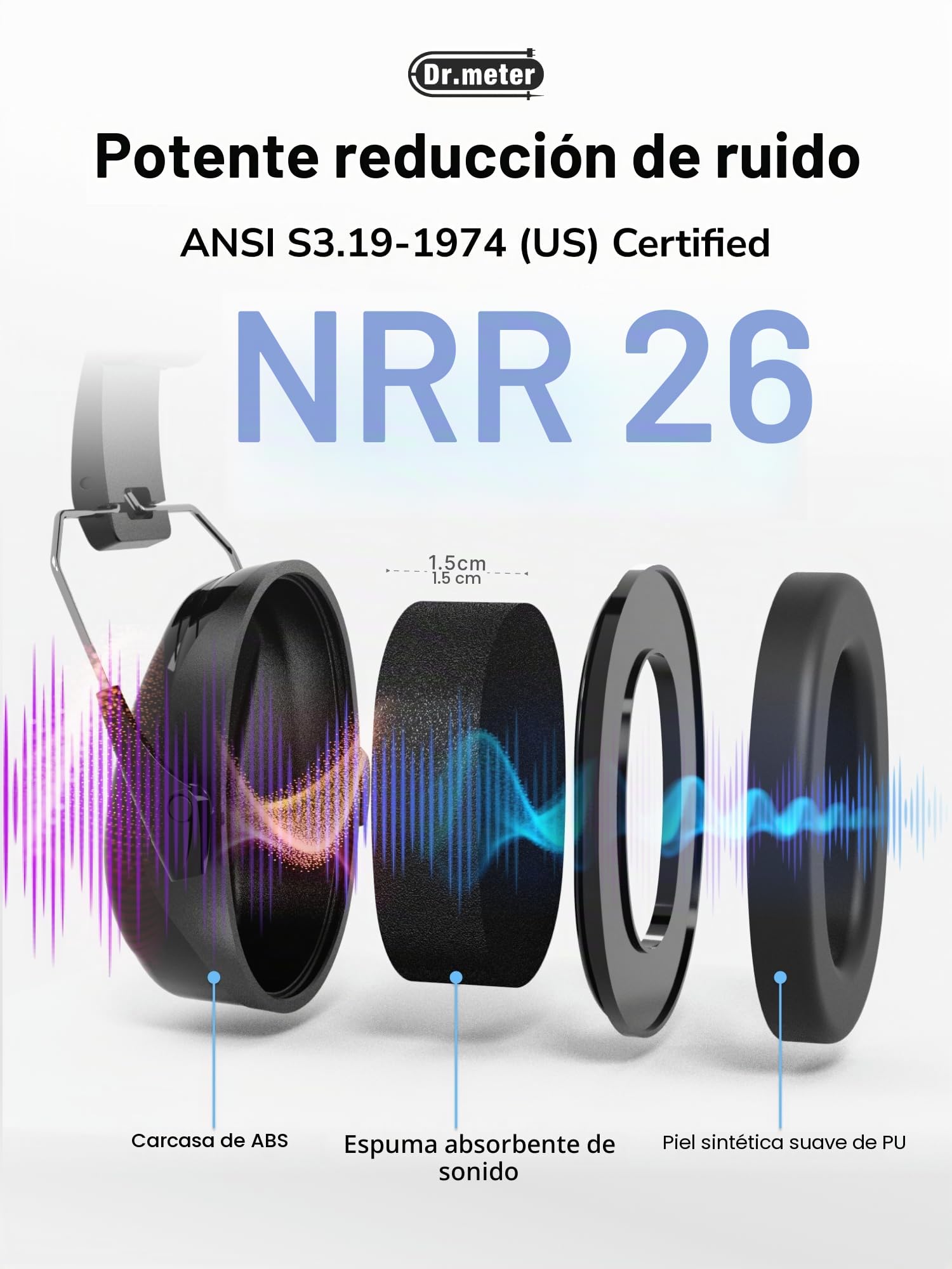 Dr.meter Cascos Antiruido Adultos 31dB, Cascos de Obra Protectores Auditivos Ajustables para Trabajo, Construcción, Tiro Deportivo y Estudio, Cascos Insonorizados Aislantes de Ruido