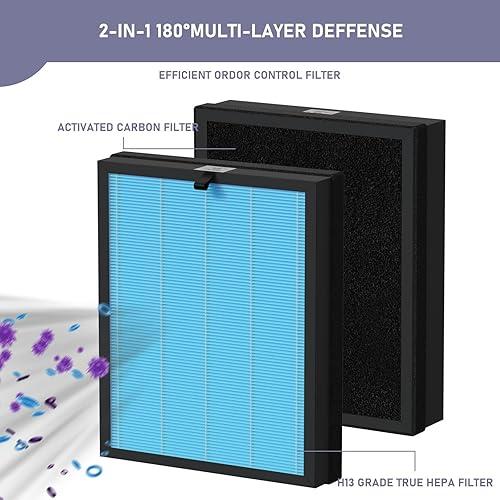 Miniatura 2 de MKD05 - Filtro de aire HEPA de repuesto compatible con purificador de aire AROEVE MKD05, filtro HEPA verdadero con filtro de carbón activado,