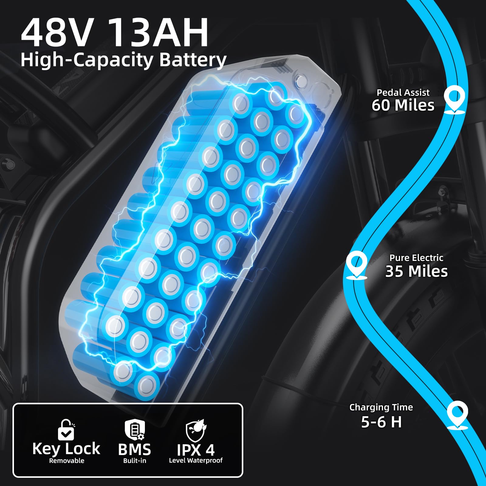 DEEPOWER S20 Electric Bike for Adults, 1500W Peak Motor Ebike, 48V 13/20/25AH Removable Battery, Up to 32MPH, 120+Miles, 20" Fat Tire Electric Motorcycle, All-Terrain Electric Dirt Bike with 7-Speed