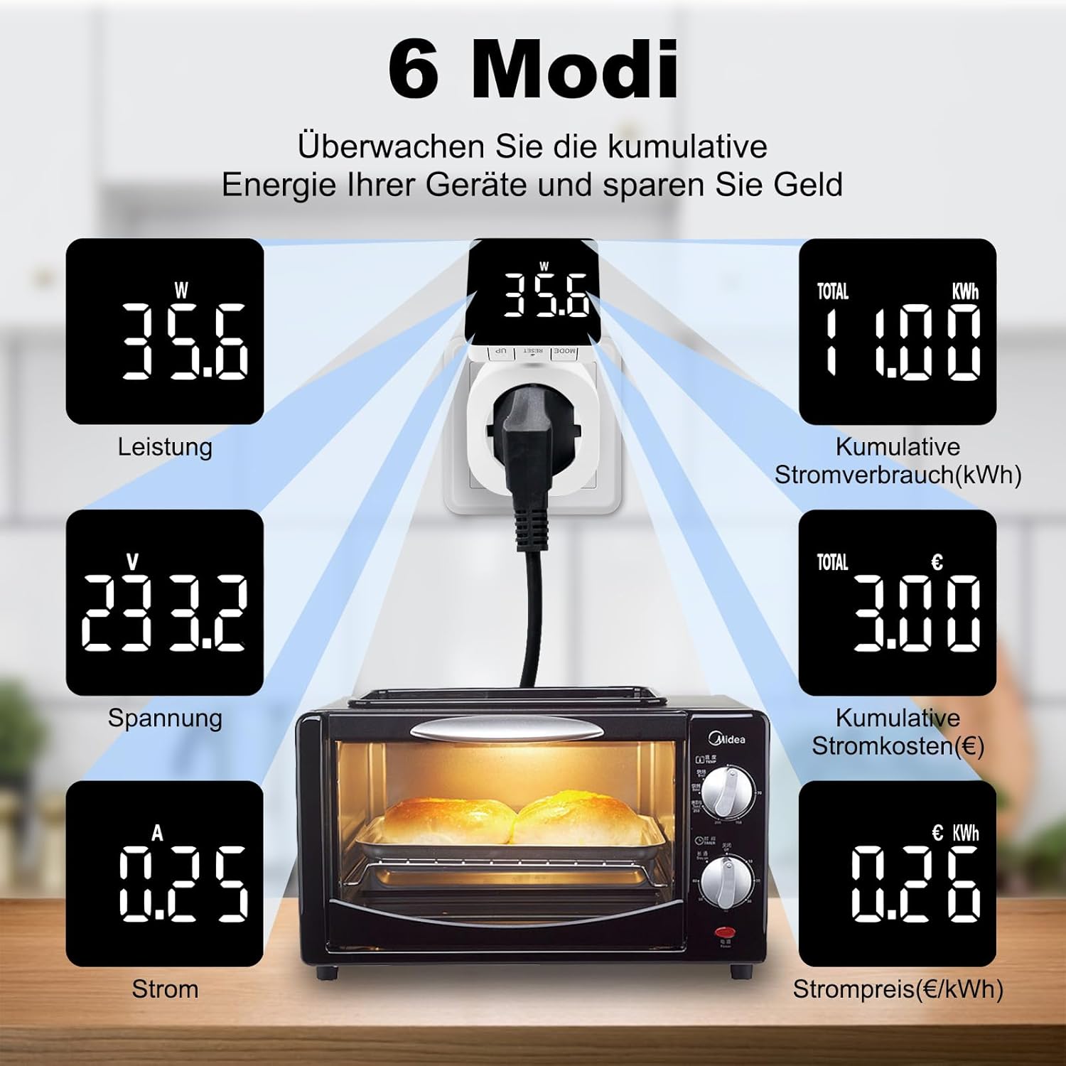 Diagram showing 6 monitoring modes of the power meter