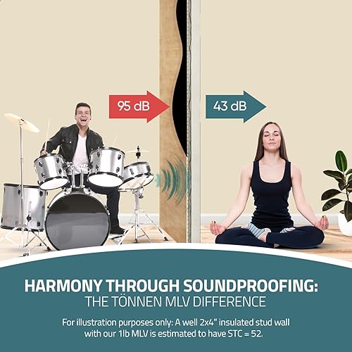Miniatura 2 de Tönnen Vinilo cargado en masa de 1 libra, 80 pies cuadrados, 4 x 20 pies, rollo fácil de transportar. Barrera profesional de insonorización MLV.