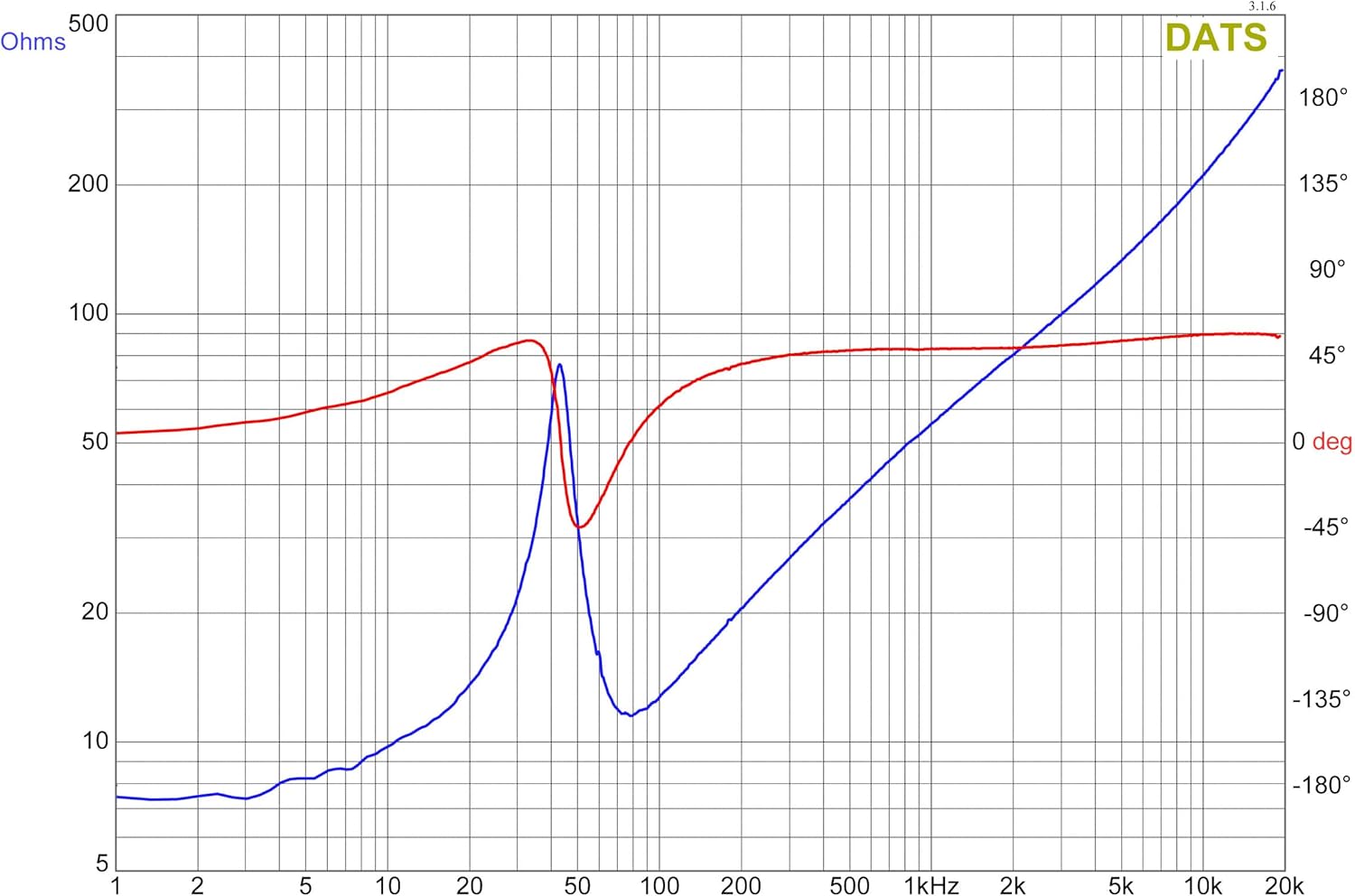 71u7WWu+SSL. AC SL1500