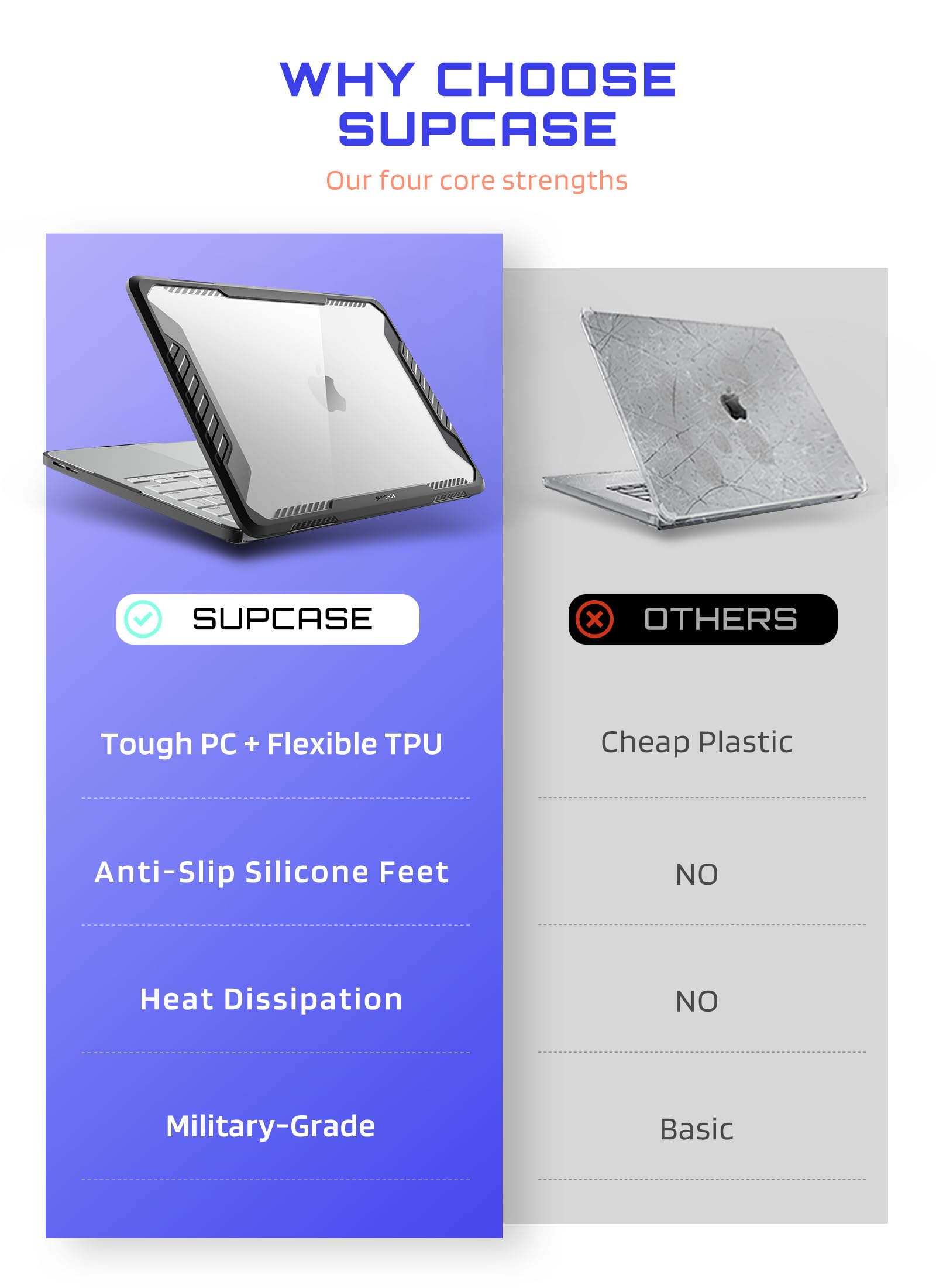 SUPCASE Etui na MacBooka Neo 2026 13,0 cala (jednorożec Beetle) wytrzymały pokrowiec na MacBook Neo 2026 13" - czarny