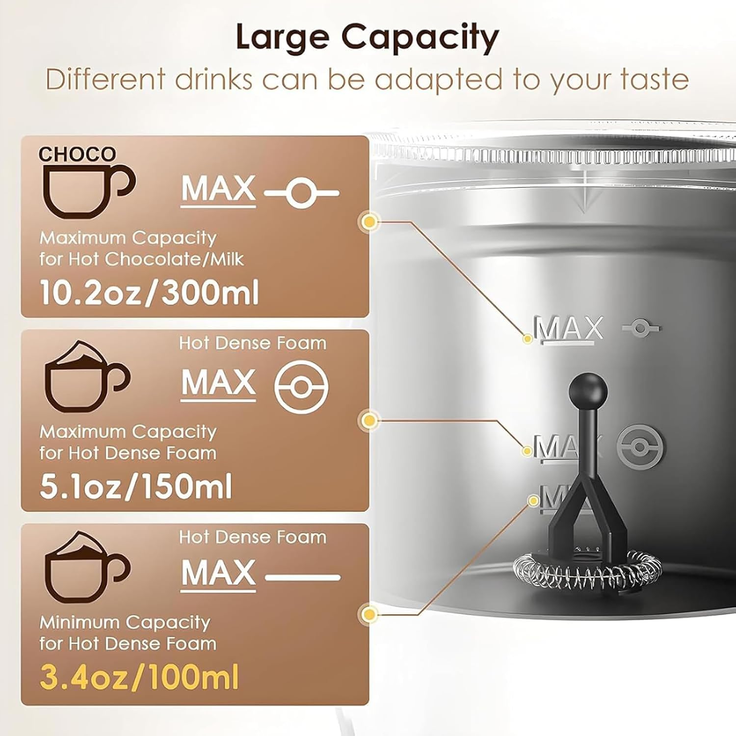 Electric Milk Frother, Coffee Milk Foam Maker, Milk Frother Steamer with Digital LCD Display, Frothing Capacity 130ml and Heating Capacity 300ml, Non-stick Coating Interior, for Milk