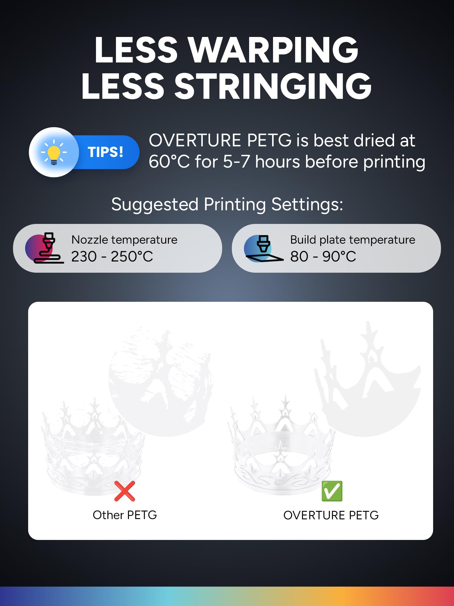 OVERTURE Filamento PETG 1.75mm, 1kg Bobina(2.2lbs), Neatly Wound Durevole PETG Filament per Stampante 3D, Precisione Dimensionale +/- 0.02 mm, 3D Printer Filamento (Trasparente)