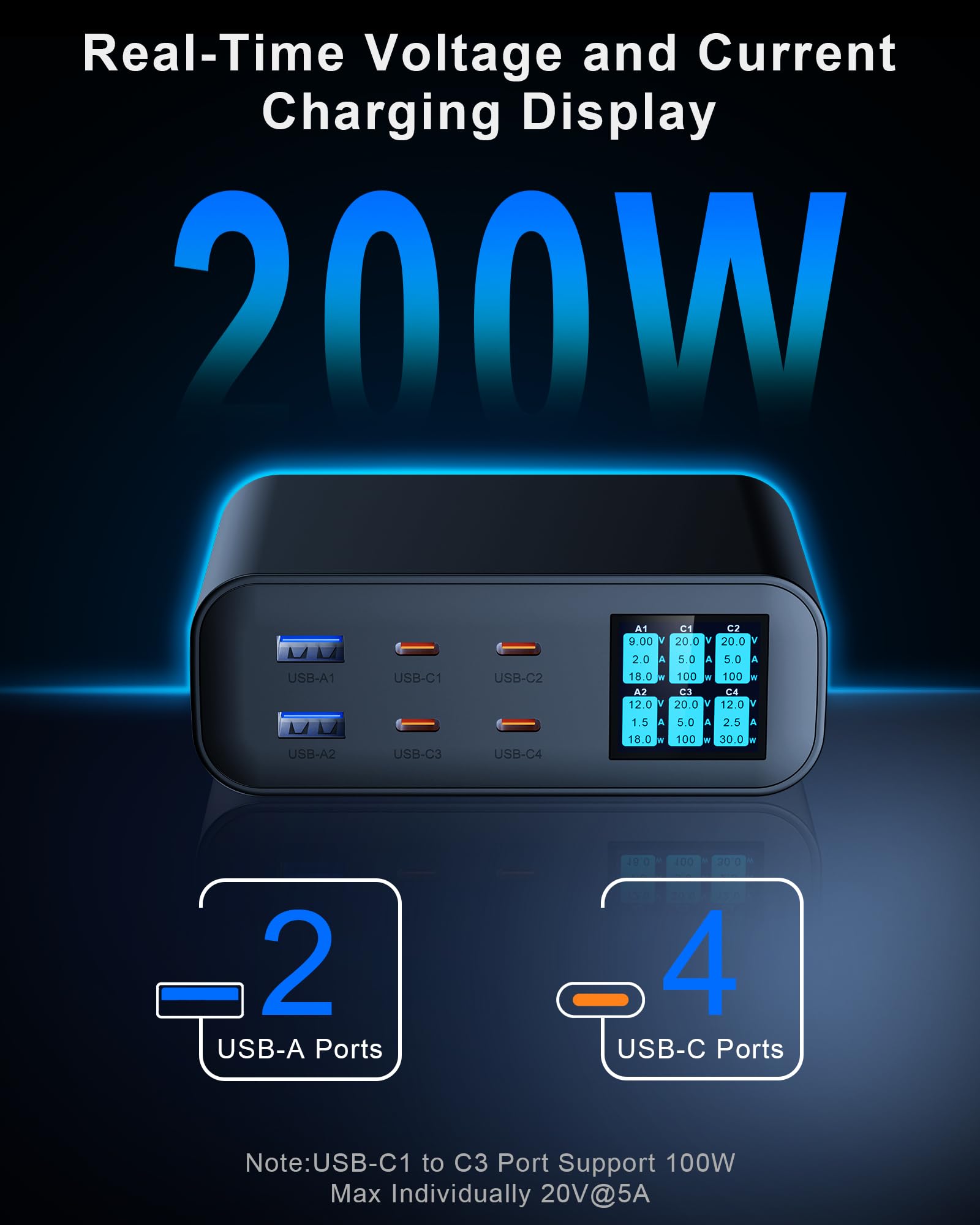 Stacja ładująca USB C, 200 W, 6-portowa stacja ładująca GaN, wieloportowa ładowarka do szybkiego ładowania, kompatybilna z iPhone 16/15/14 i MacBook Air/Pro, HP, Dell i innymi (czarna)