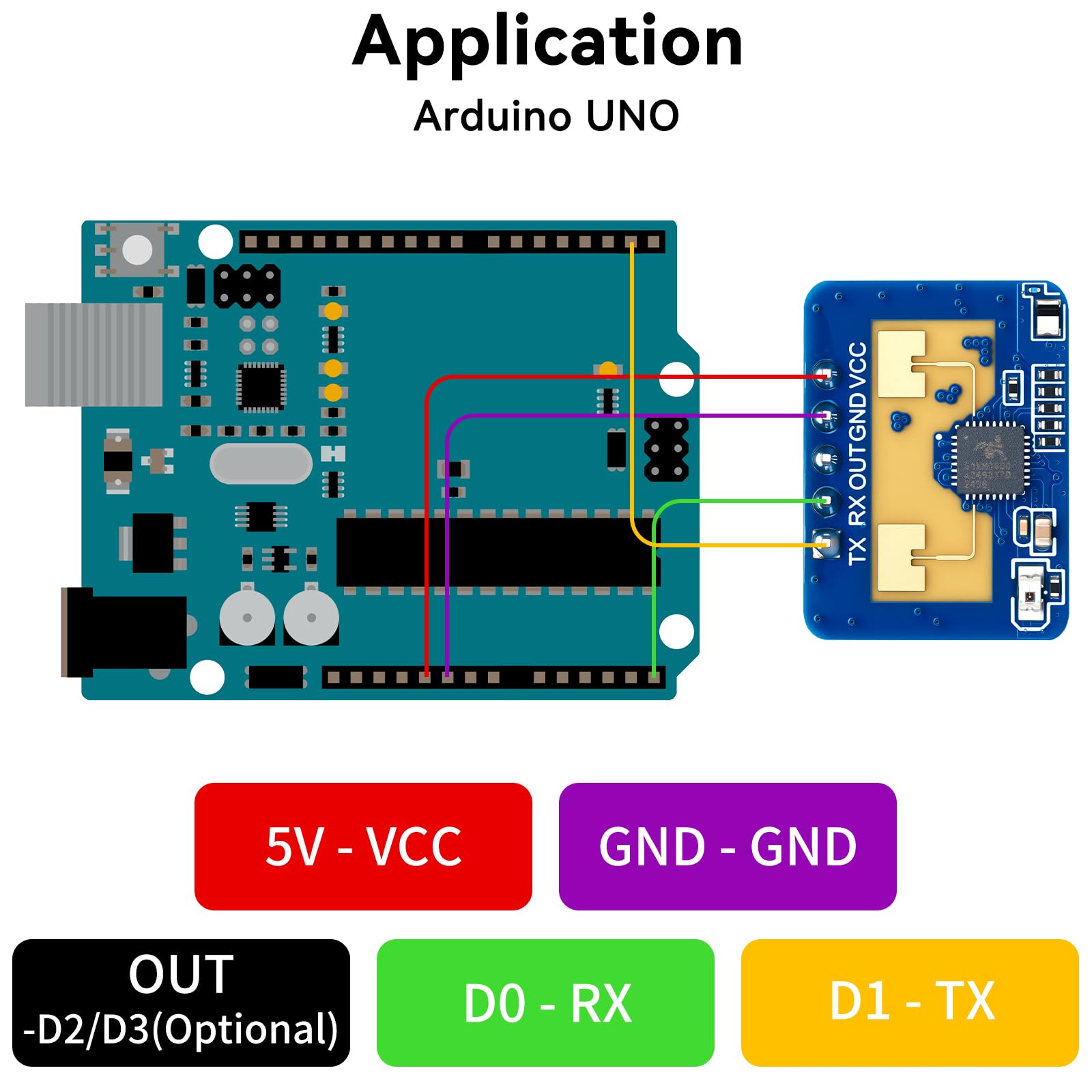 Snapklik.com : 4pcs LD2410C Sensor Module HLK-LD2410 Human Presence ...