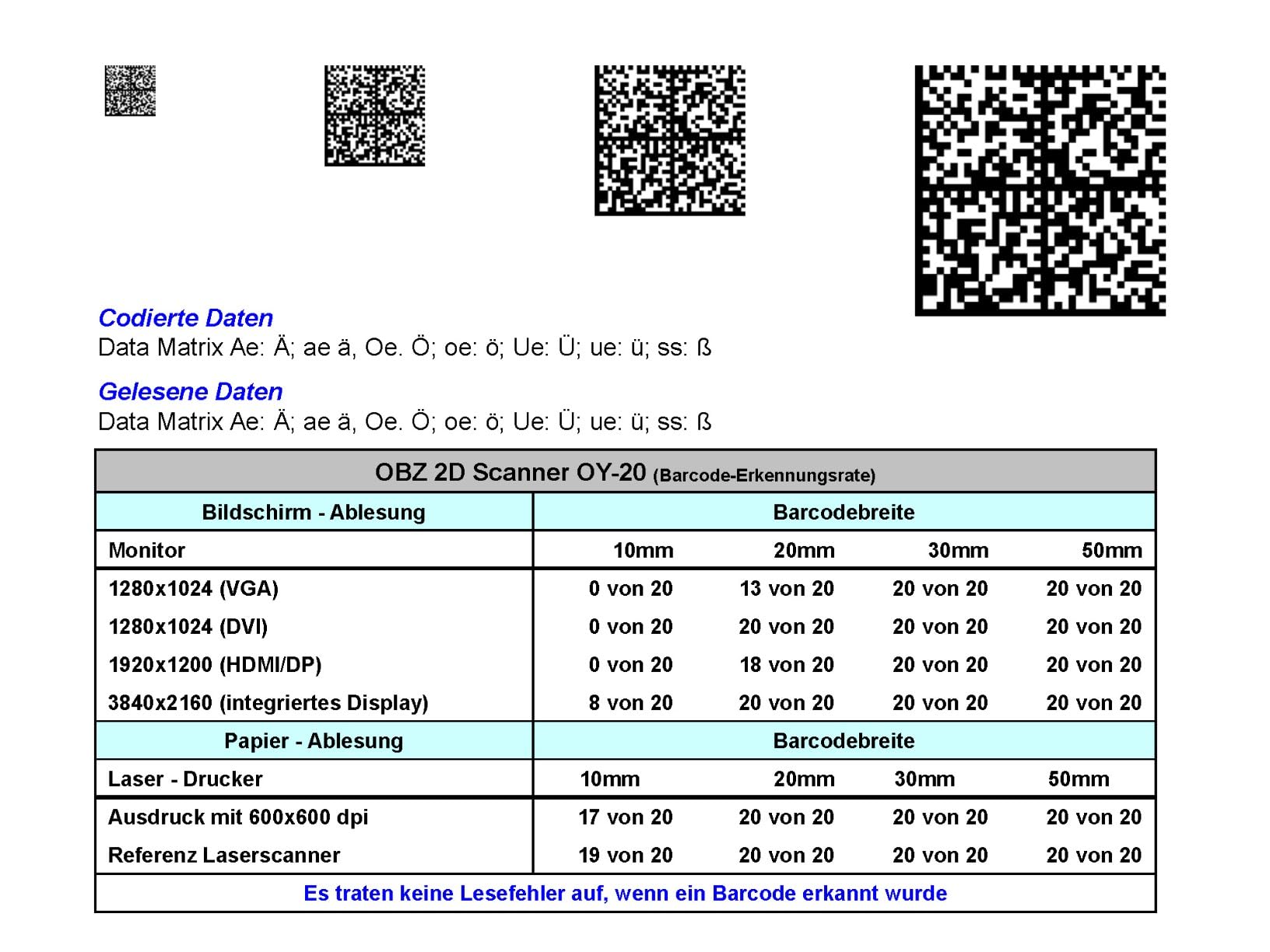 OBZ QR Barcode Scanner 1D 2D Code Scanner USB Handheld Barcode Scanner ...
