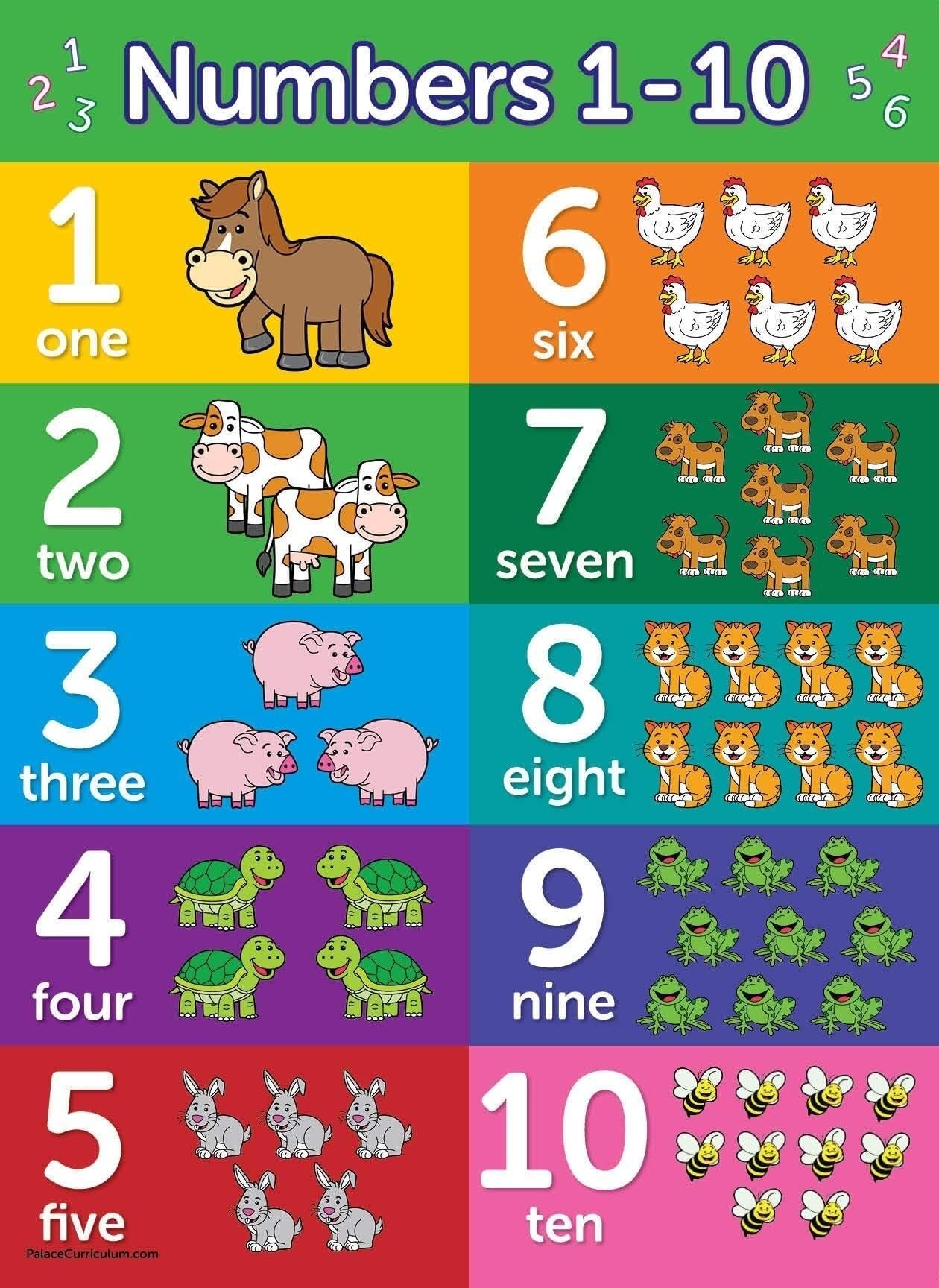 FOPURE Preschool Numbers Chart 1-10: Laminated Educational Poster for Early Learners to Master Counting and Number Recognition(Framed,12x18inch(30x45cm))