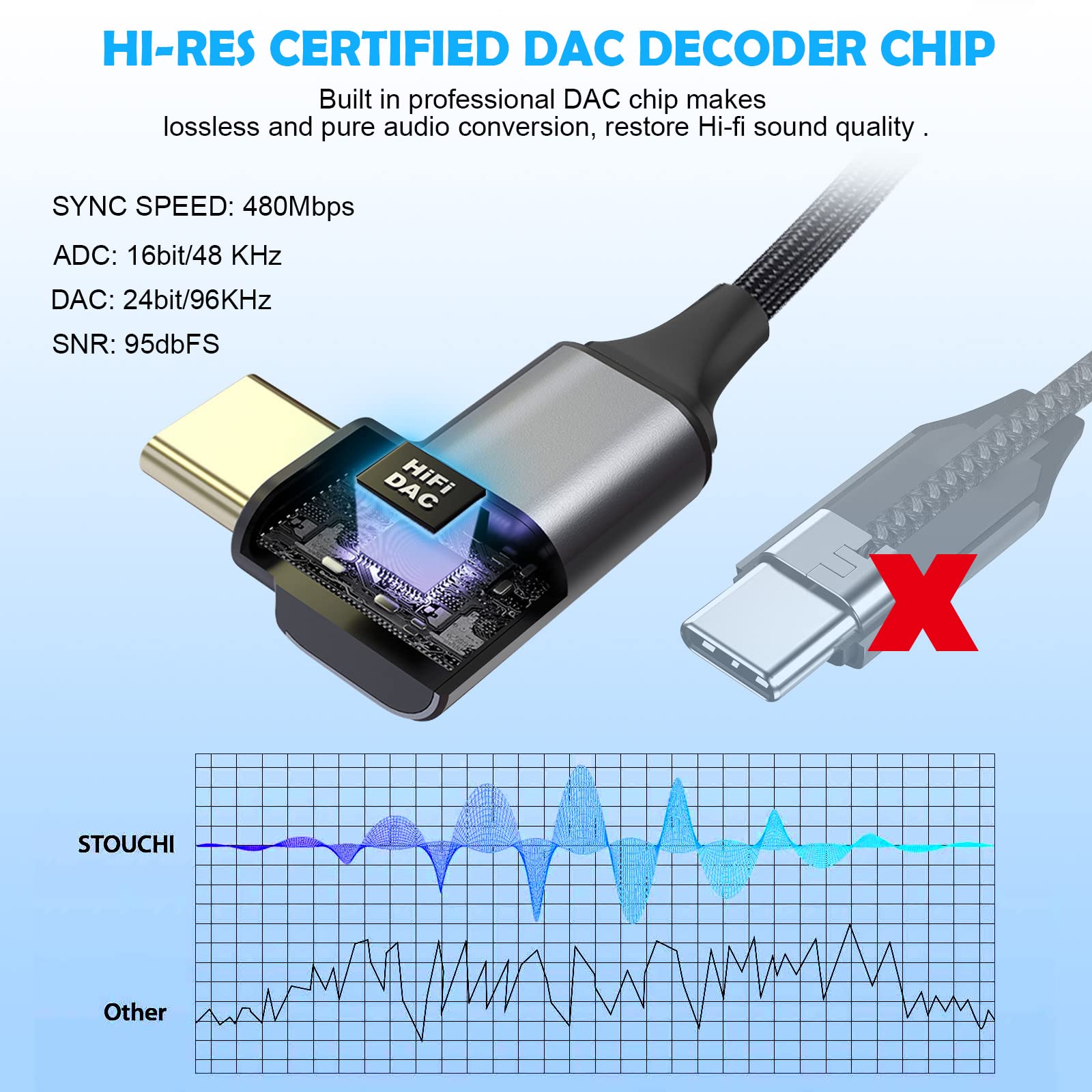 AXFEE Gniazdo USB C na 3,5 mm, adapter słuchawkowy 2 w 1 typu C i ładowarka, Aux Digital Audio adapter do słuchawek, adapter Hi-Res DAC kompatybilny z Samsung Galaxy S22 S21 S20 Ultra Note 20, Huawei