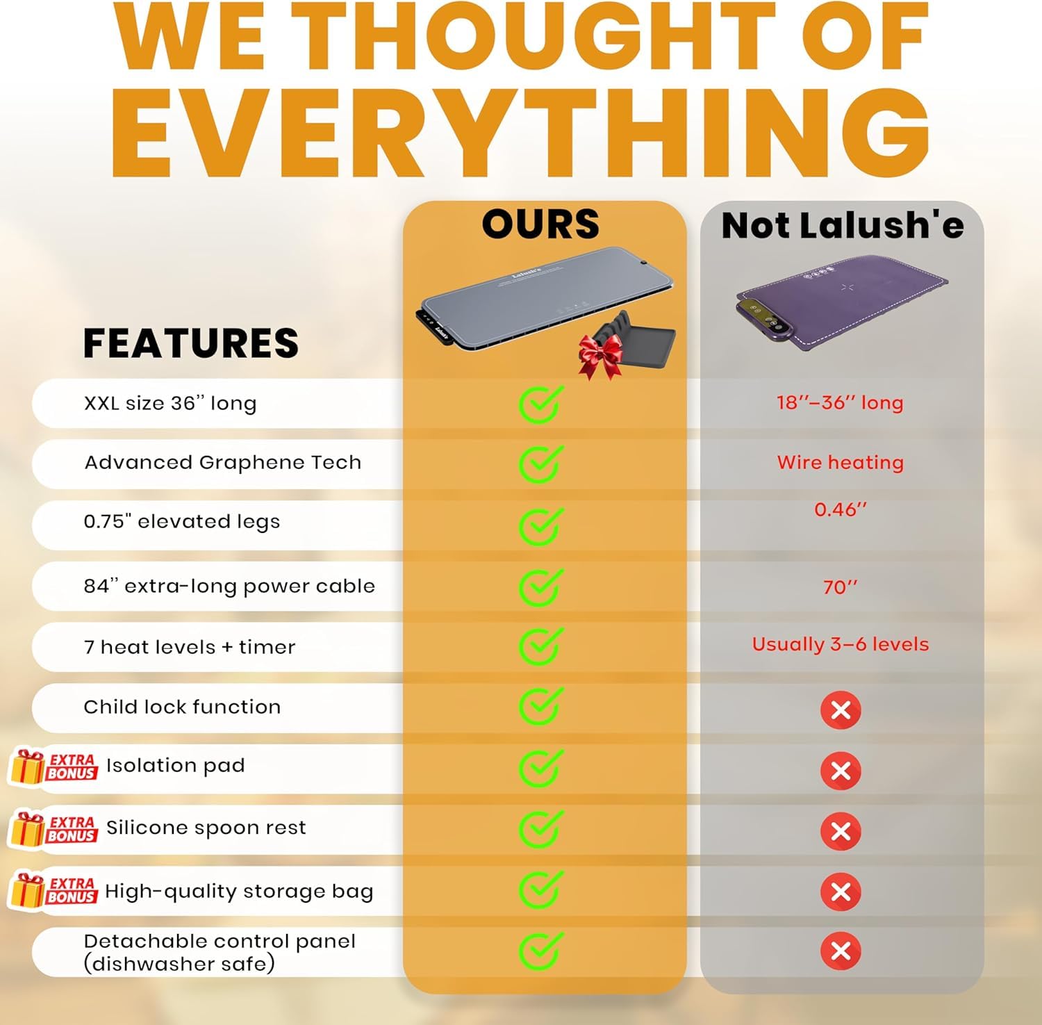 Lalush'e Electric Food Warming Mat, XXL 36 x 15 cm - Portable Food Warmer for Parties, Hosting & Buffet Serving Foldable Graphene Heating Tray with 7 Temp Settings, Spoon Rest and Travel Insulation