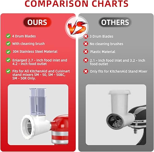 Miniatura 12 de Accesorio actualizado de trituradora y rallador de queso para batidoras de mano KitchenAid, máquina de ensalada con rebanador de verduras, máquina