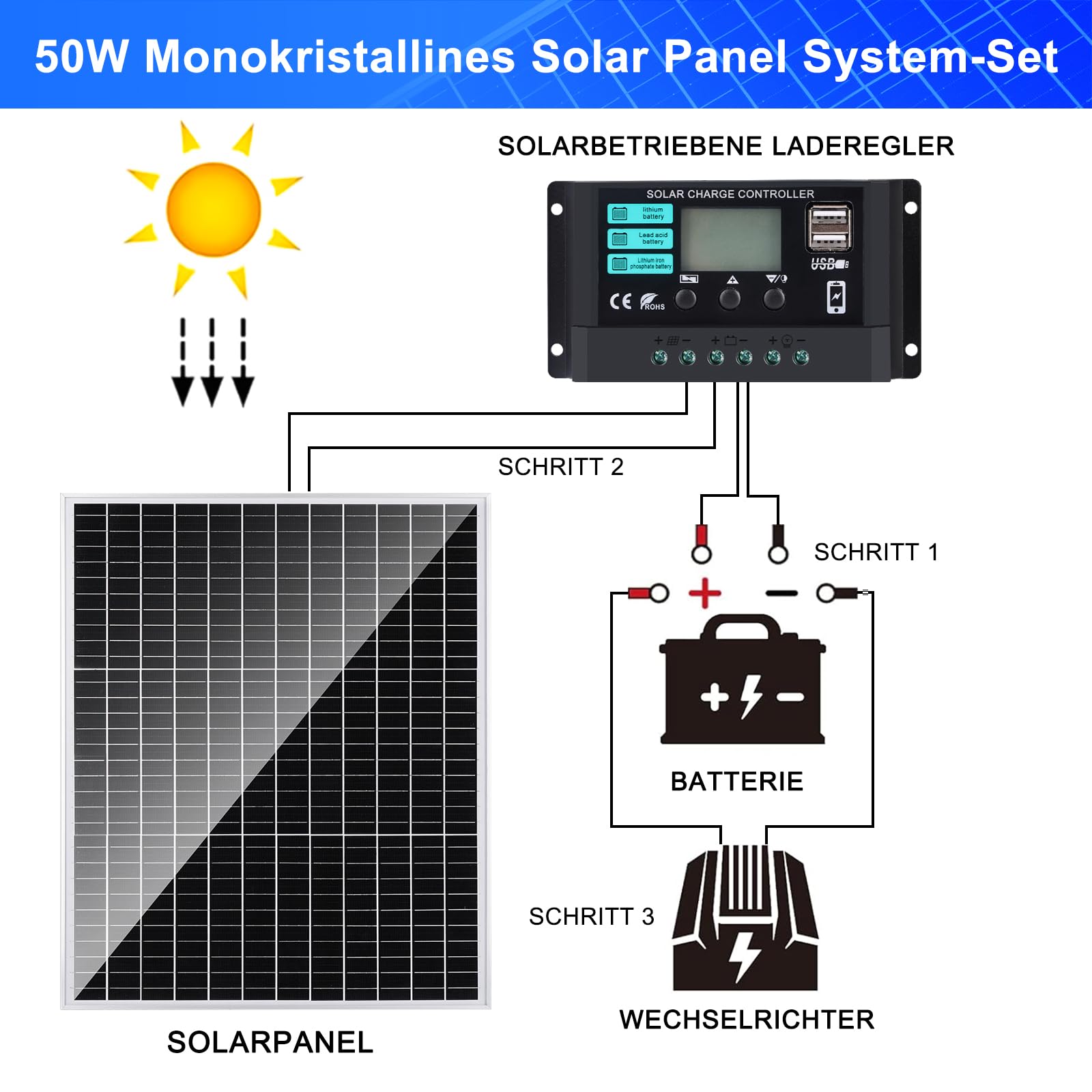 DERUXI 50W 12V Monokristallines Solarpanel Kit mit 10A Solarladeregler für Wohnwagen RV Camper