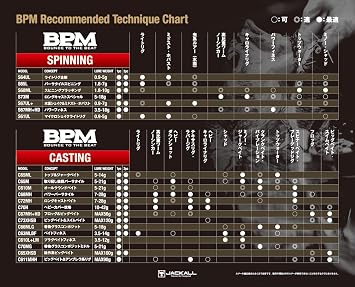 Jackall Bpm 1pc B1