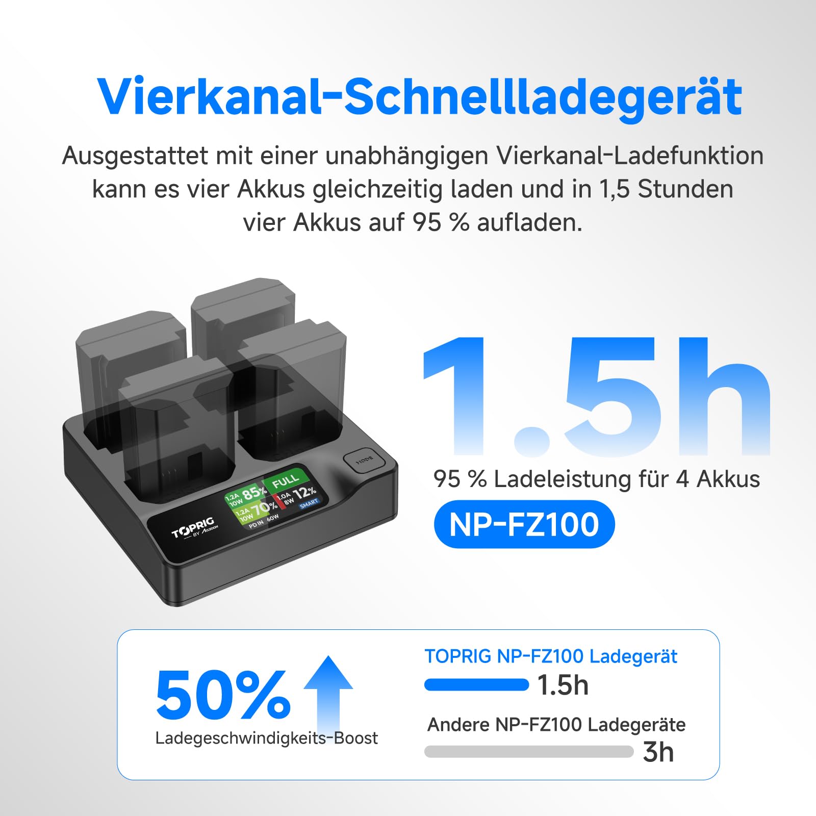 Toprig NP-FZ100 4-Kanal Kamera-Akku-Ladegerät, USB-C PD 60W Schnellladung, LCD-Display, tragbares Design, Kompatibel mit Sony A7iii, A7iv, A7RIII, A7C, FX3, FX30, ZV-E1 Camcorder-AkkuLadegerät